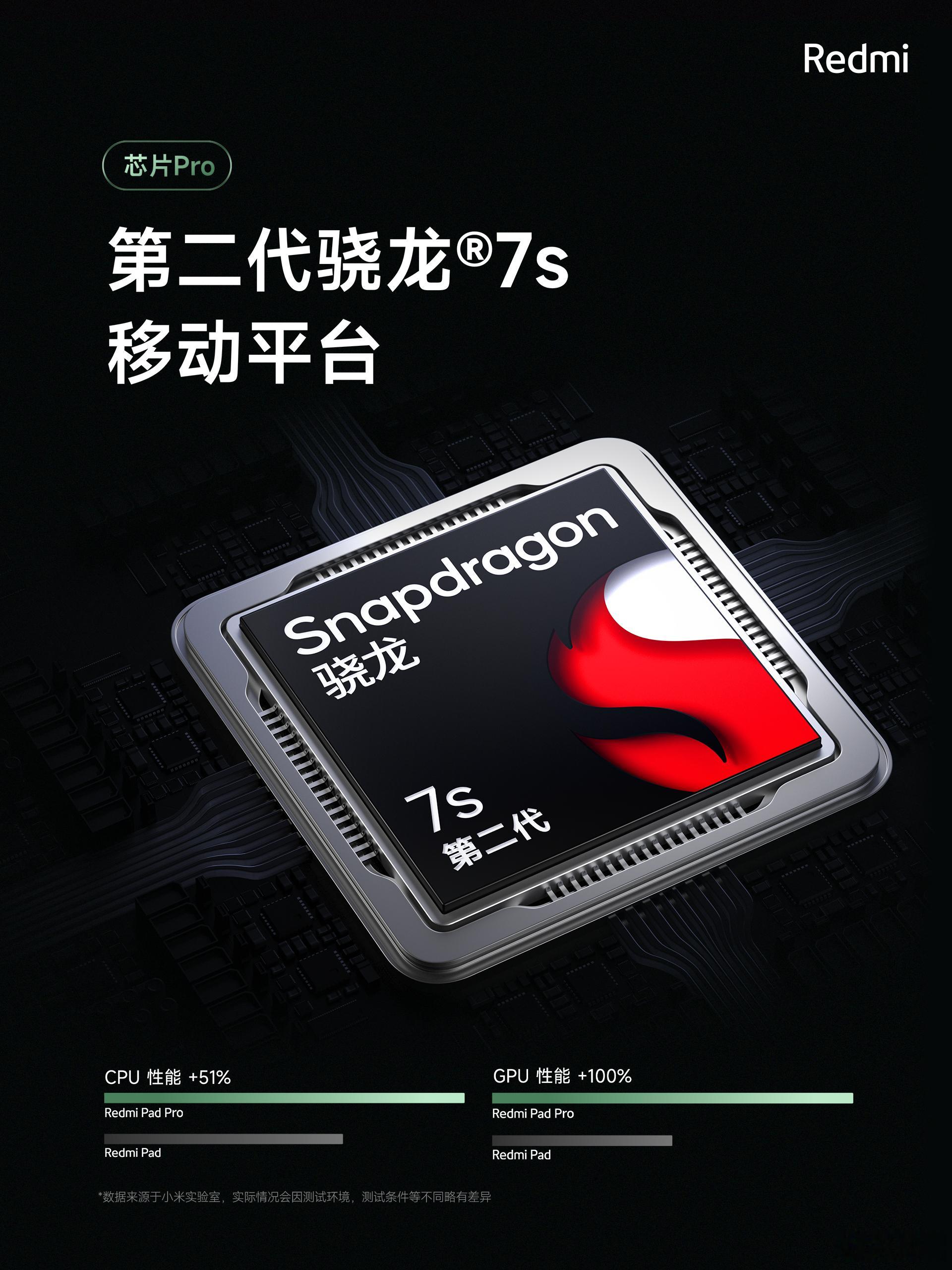 Redmi Pad Pro 搭载第二代骁龙®7s 平台，10000mAh超大电池
