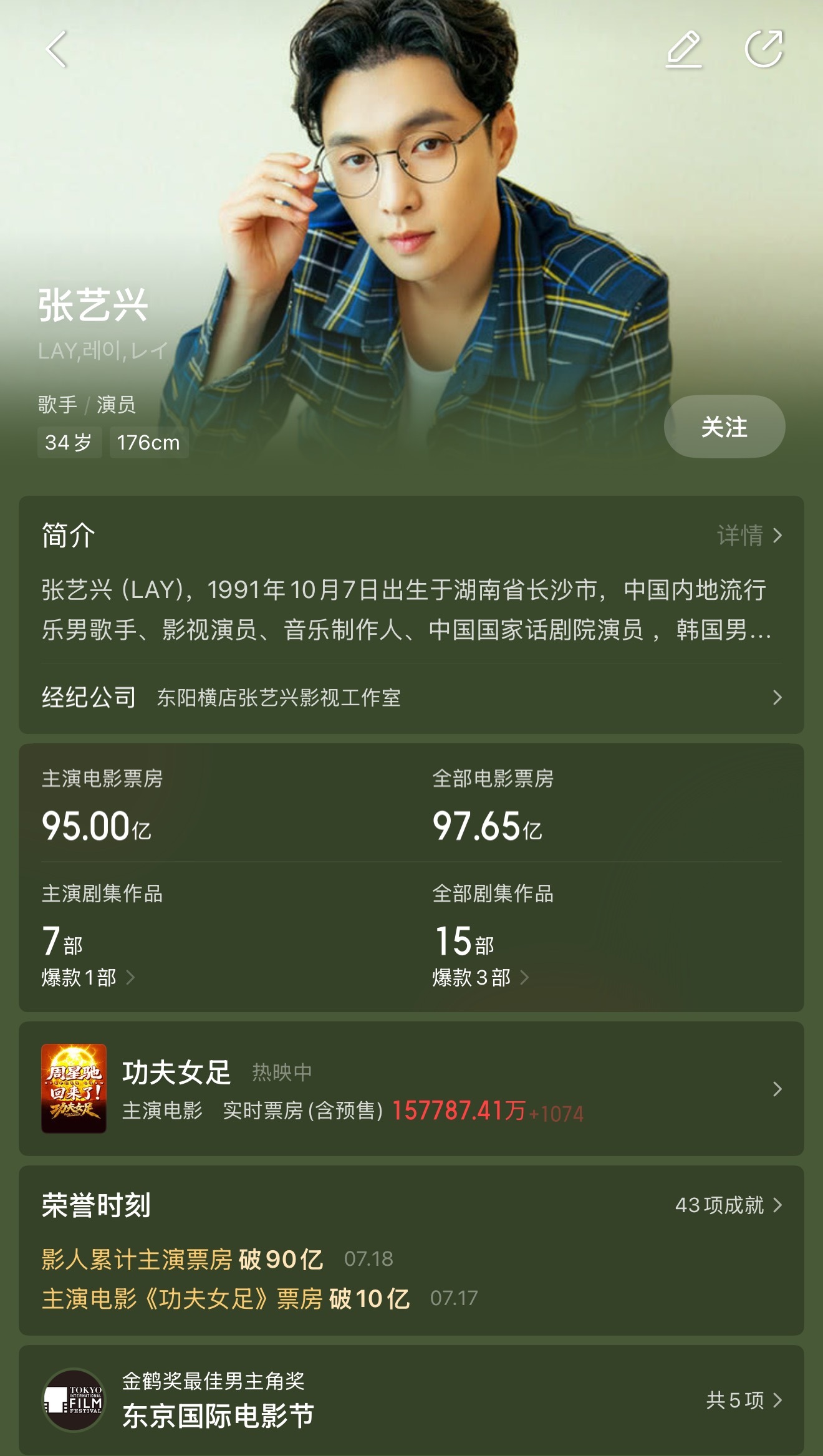 张艺兴张艺兴主演票房突破95亿 据猫眼专业版数据，主演电影《功夫女足》正在热映，
