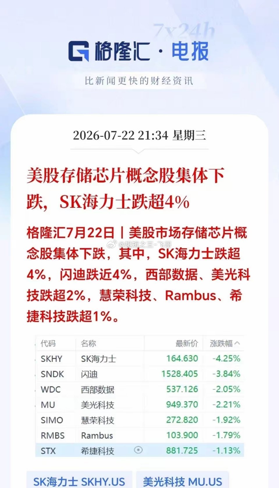 夜盘外围突发利空消息：满仓大科技的老铁们明天恐怕要吃面条了。美股夜盘：存储芯片集
