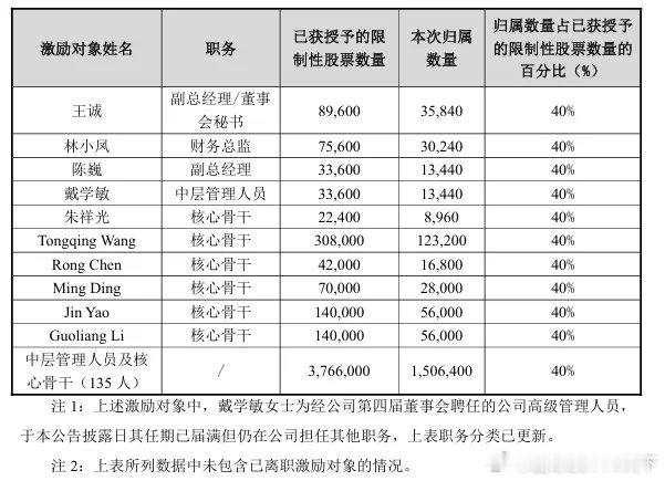 国际国内时事新闻 新易盛145名员工分10亿市值股票，一加拿大员工获利最高，浮盈