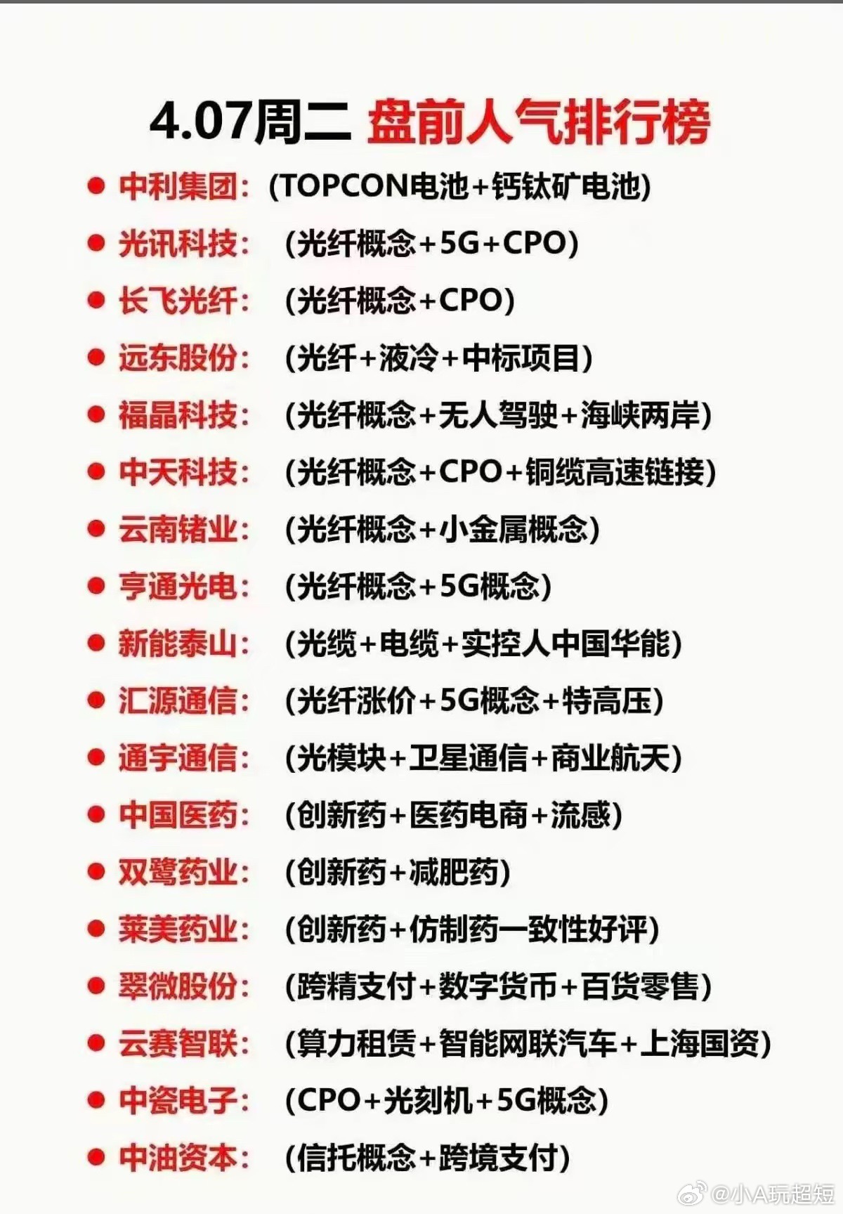 4.7周二盘前人气榜全解析：光通信成绝对主线！本次梳理为4月7日A股盘前人气个股