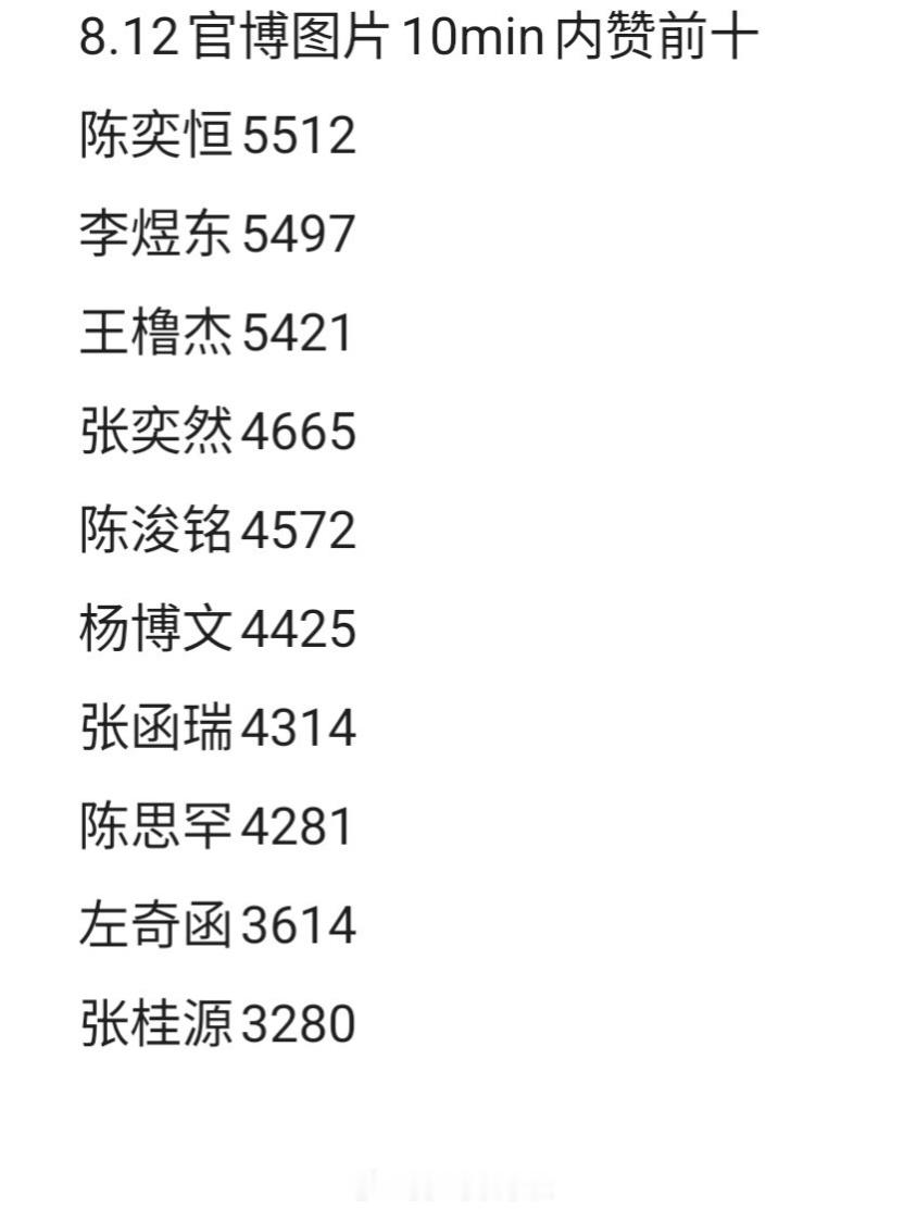 tg官博10分钟图片内赞拉表 