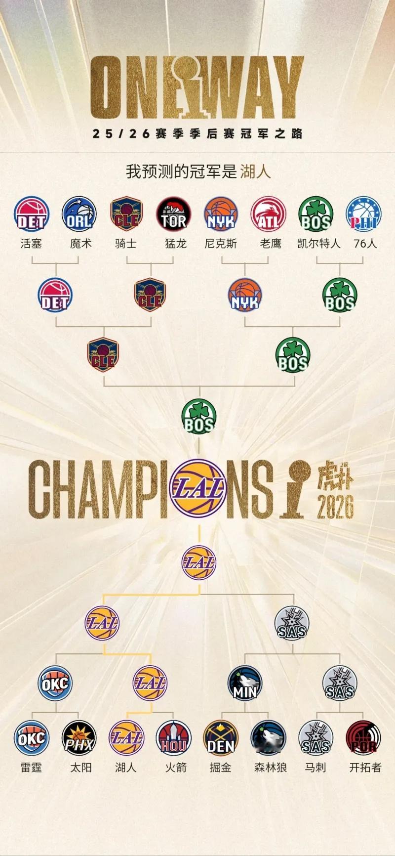 是时候喊出那五个字了！火箭vs湖人湖人国度NBA季后赛