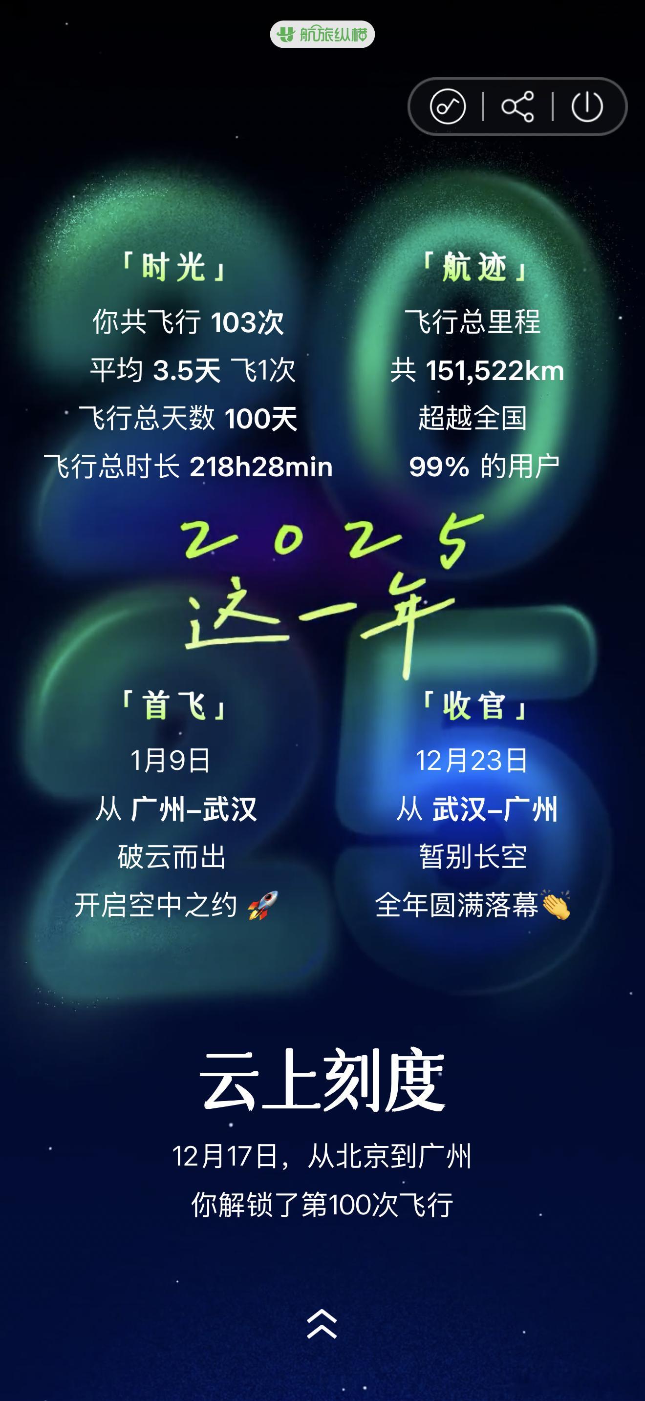 2025年竟然飞了103次，印象中破纪录了。自武汉开始，以武汉结束，完美