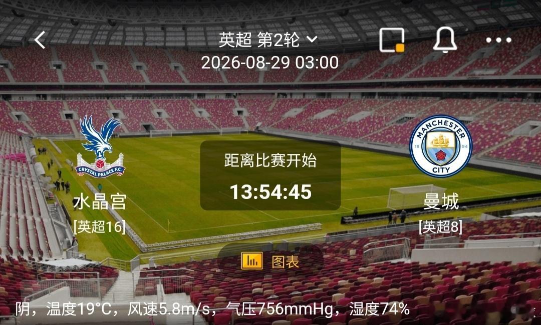水晶宫 vs 曼城1️⃣水晶宫（英超16）利好：主场拼抢积极，身体对抗硬度足，反