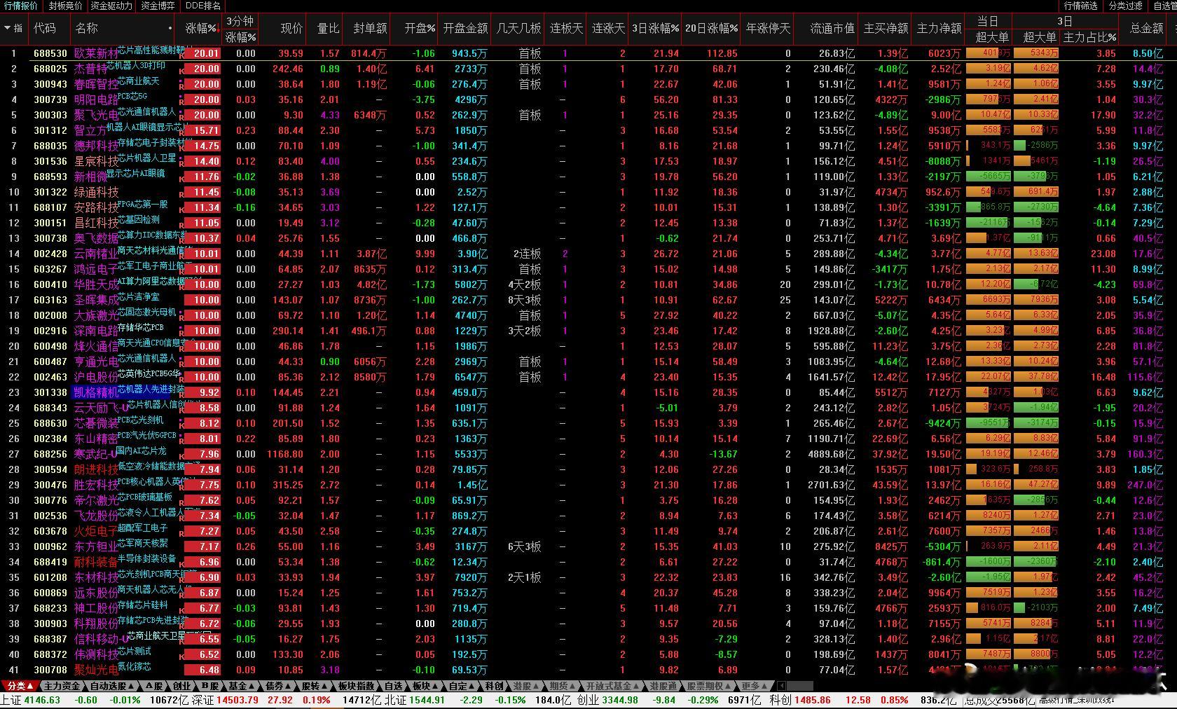 a股 GTC大会芯片 GTC大会的两个预期GTC 2026大会的主题演讲将于3月