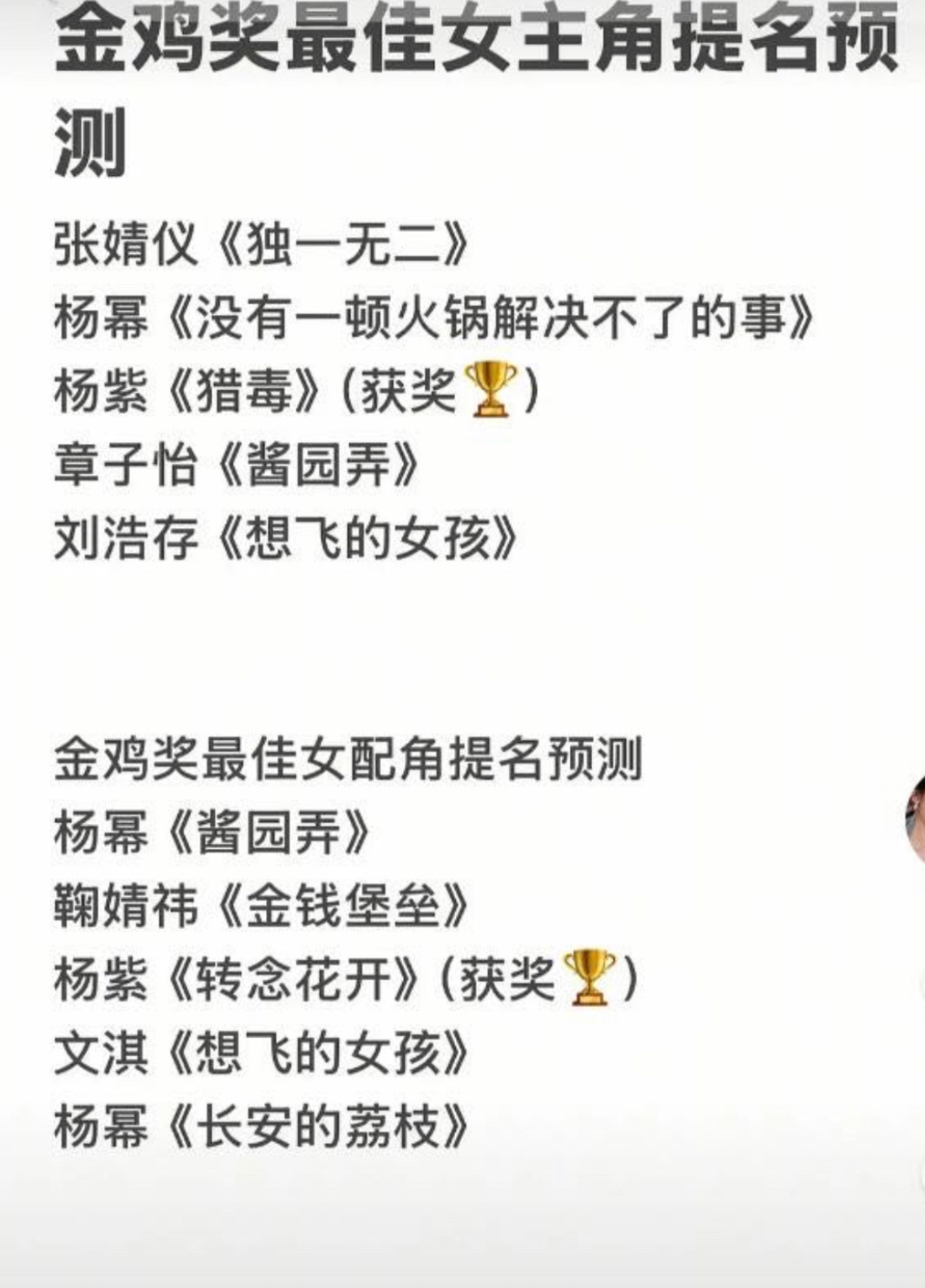 网友预测金鸡奖最佳女主和女配提名人选 ​​​