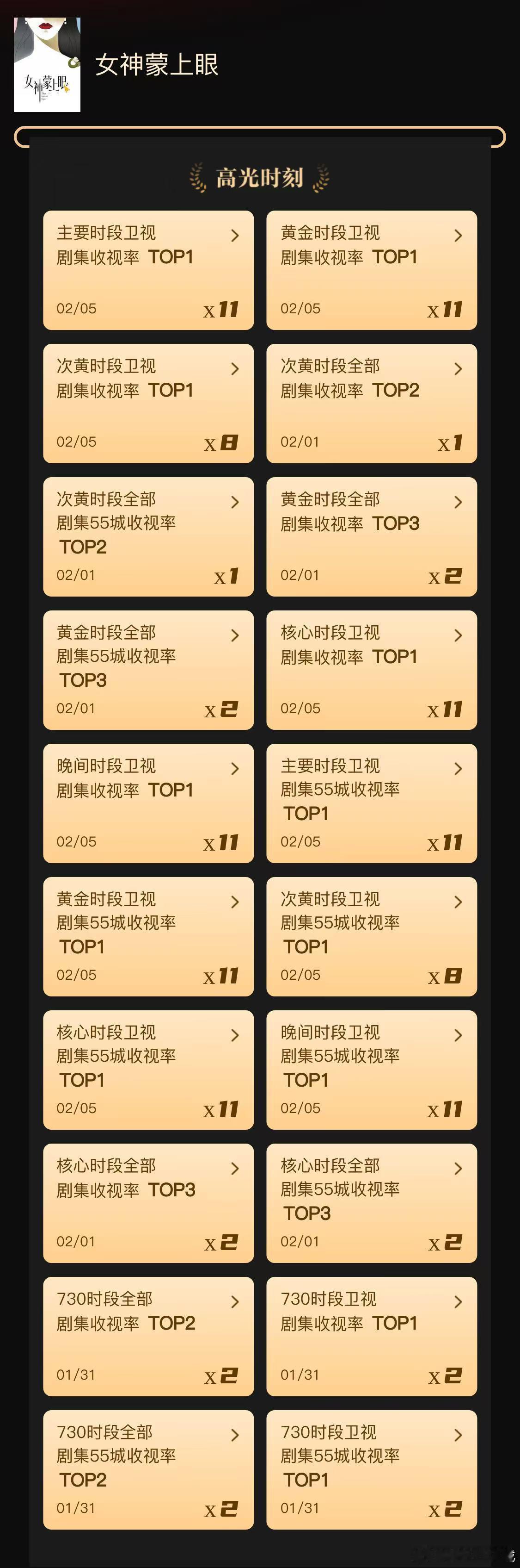 辛芷蕾新剧豆瓣开分7.5 《女神蒙上眼》以独特的视角展现人情与法理的碰撞，豆瓣7