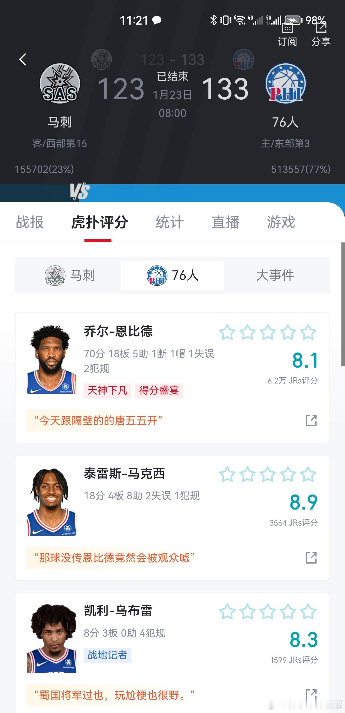 #恩比德70分#70分啊恩比德！隔壁唐斯62分，你哥俩今天这是要吓一下张伯伦啊[
