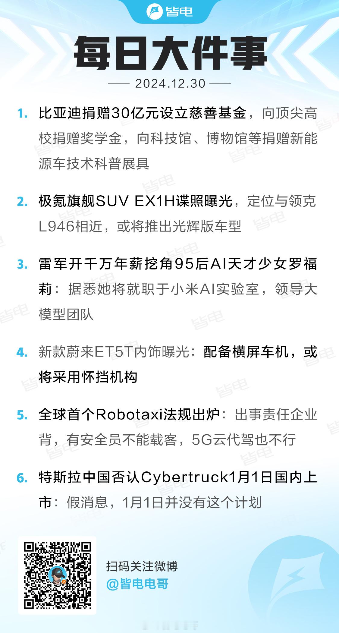 皆电 每日大件事  1、比亚迪捐赠30亿元设立慈善基金，向顶尖高校捐赠奖学金，向