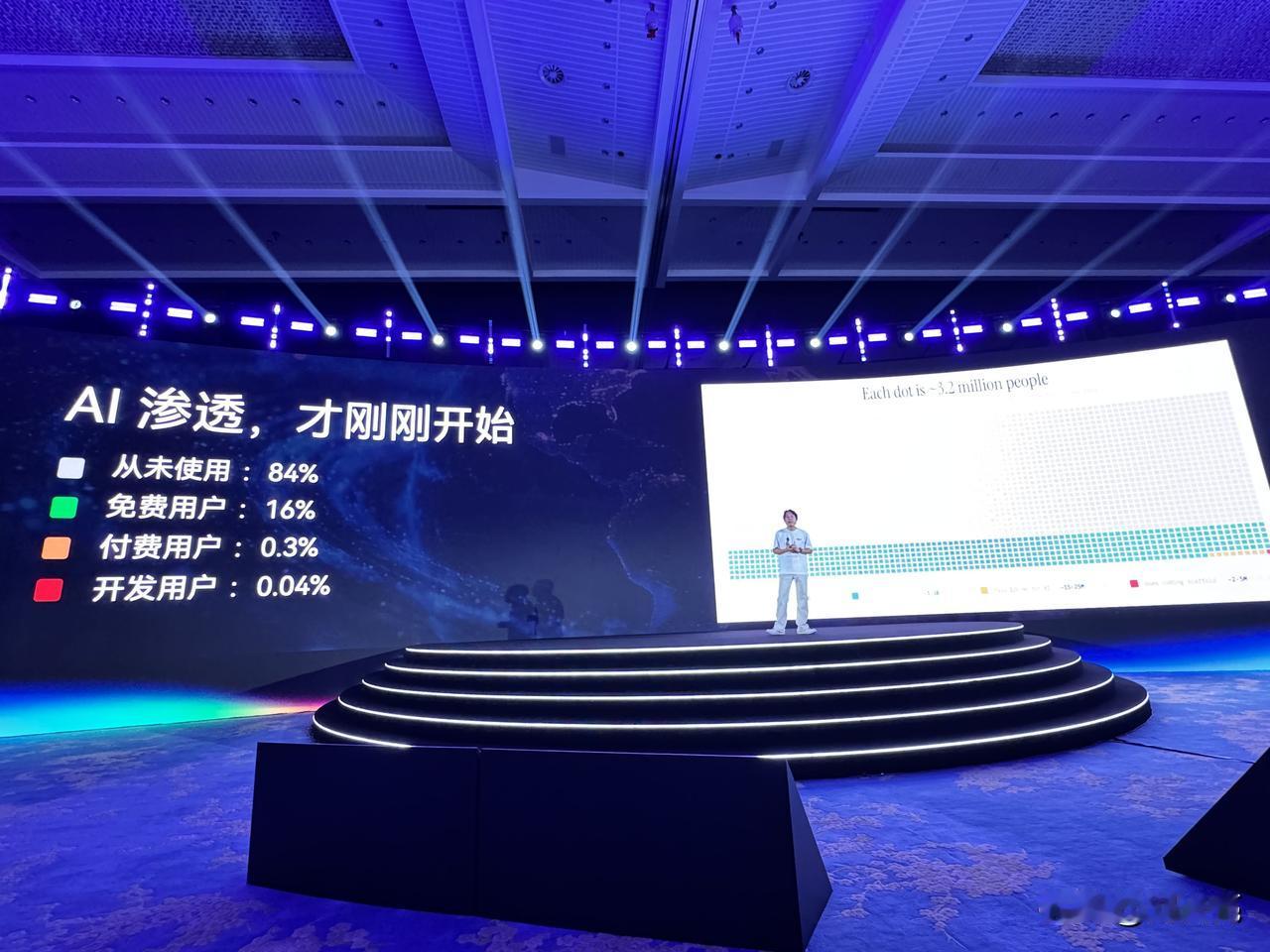 全球有84%的人，从未使用过AI；付费用户仅仅只有 0.3%[允悲]
AI渗透，
