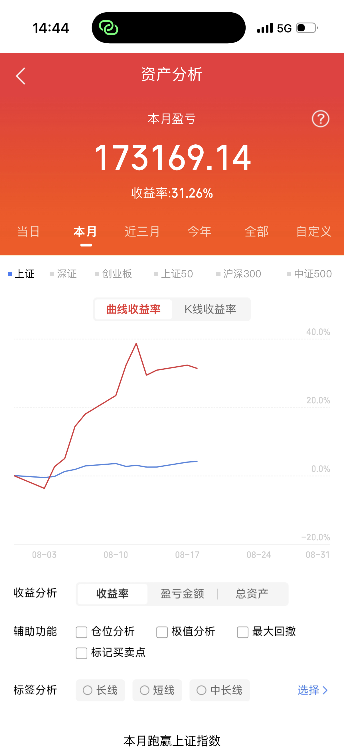 全程公开验证，欢迎大家一起见证！（第22天）8月是一个好的月份 支持我的铁粉来一