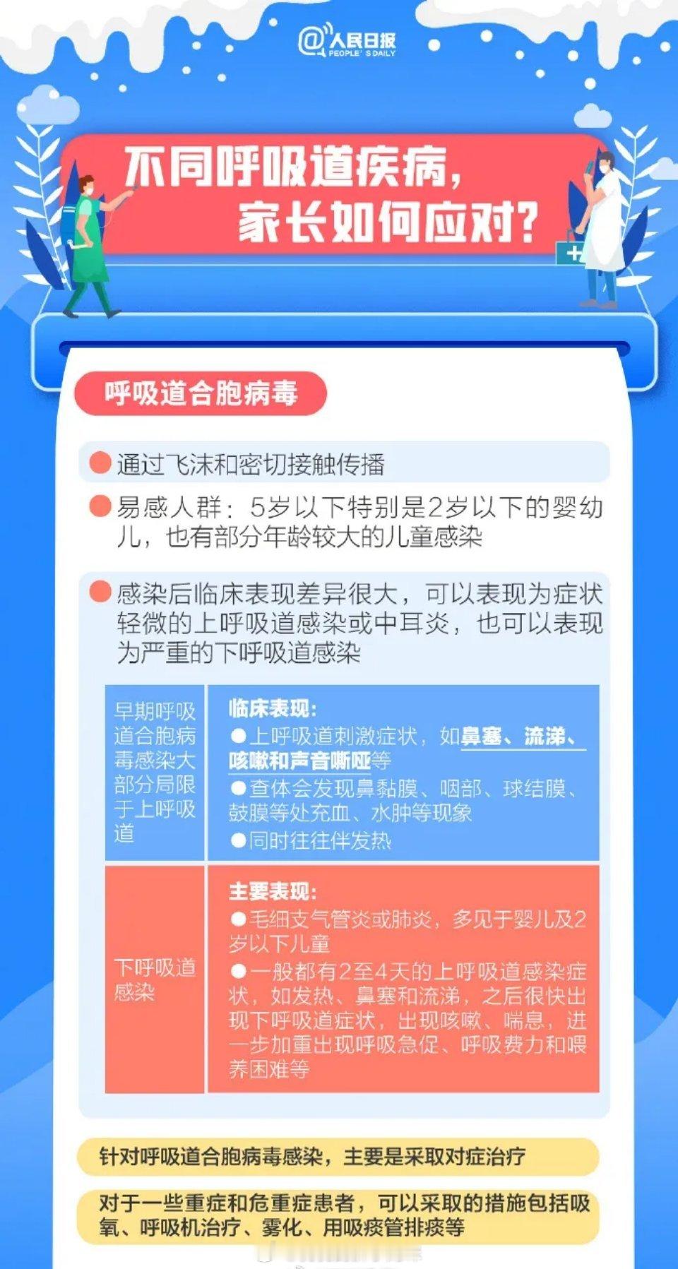 婴儿感染呼吸道合胞病毒危害有多大家里有小婴儿的真得重视起来，以后带孩子去人多的地