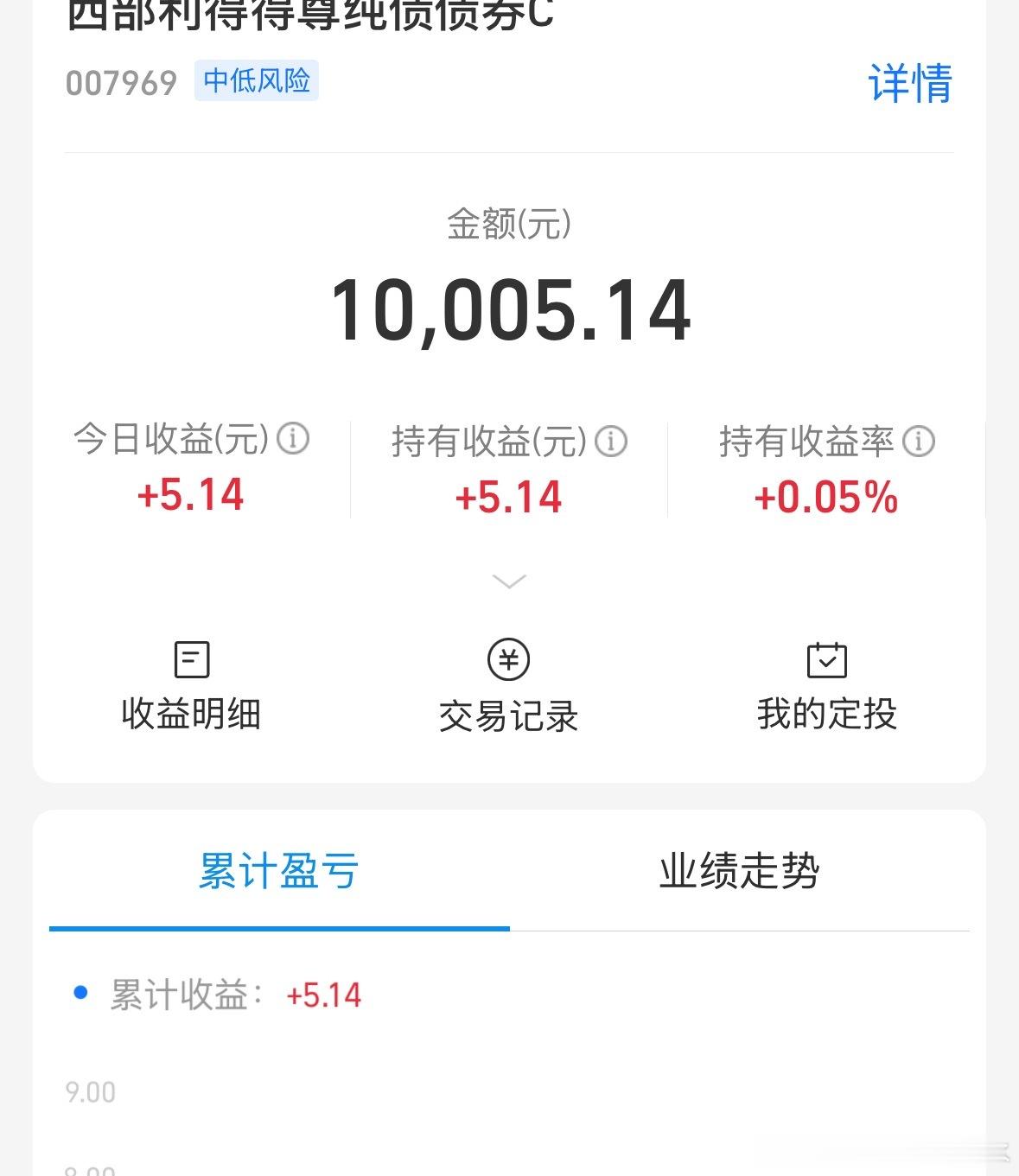 不错，比余额宝强多了，连涨五天