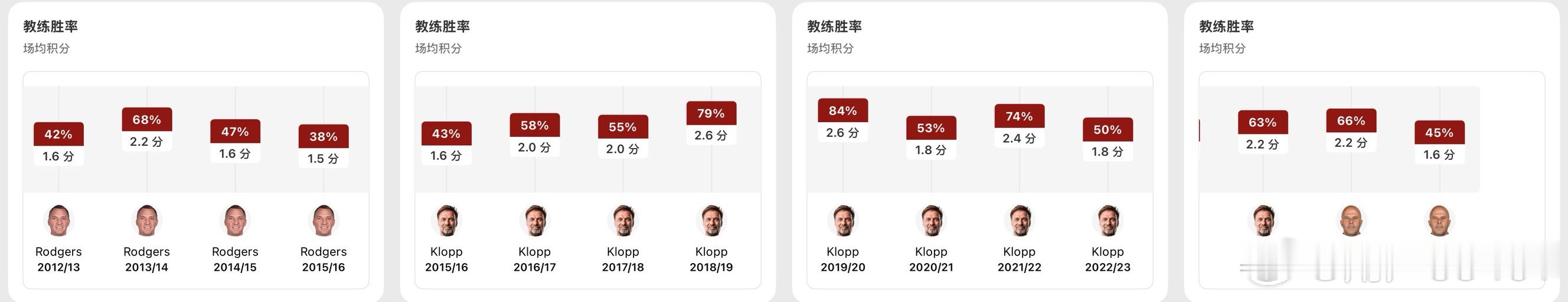 看此图我已无语。 