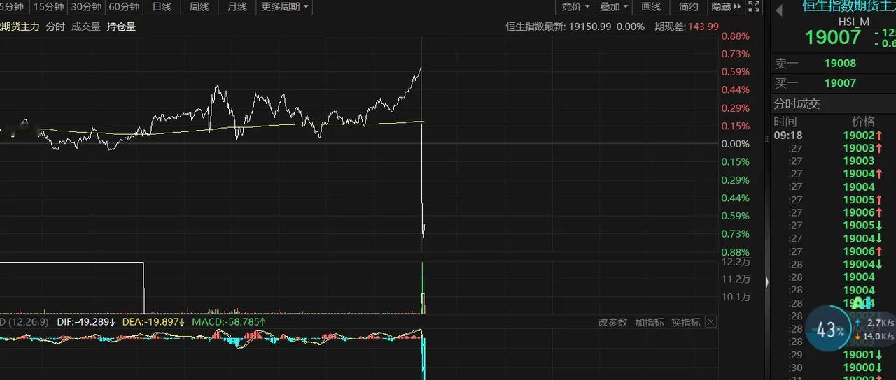 特朗普妄言对进口自中国的商品加征10%的关税
（央视新闻客户端16分钟前）
：看