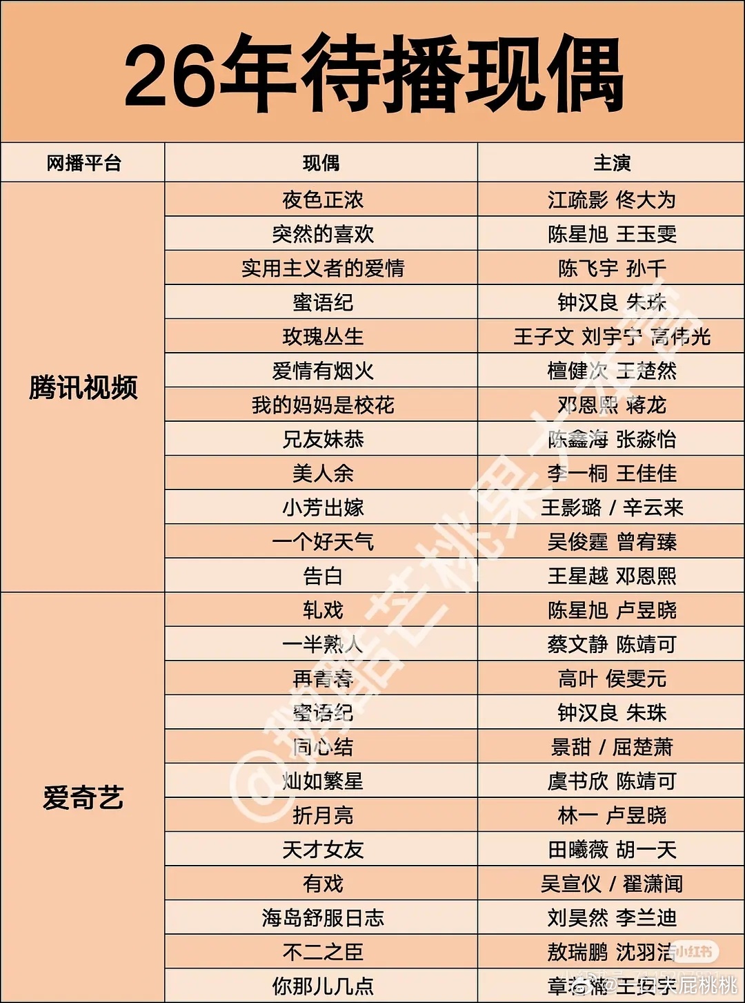 明年待播现偶，不一定明年都能播吧 