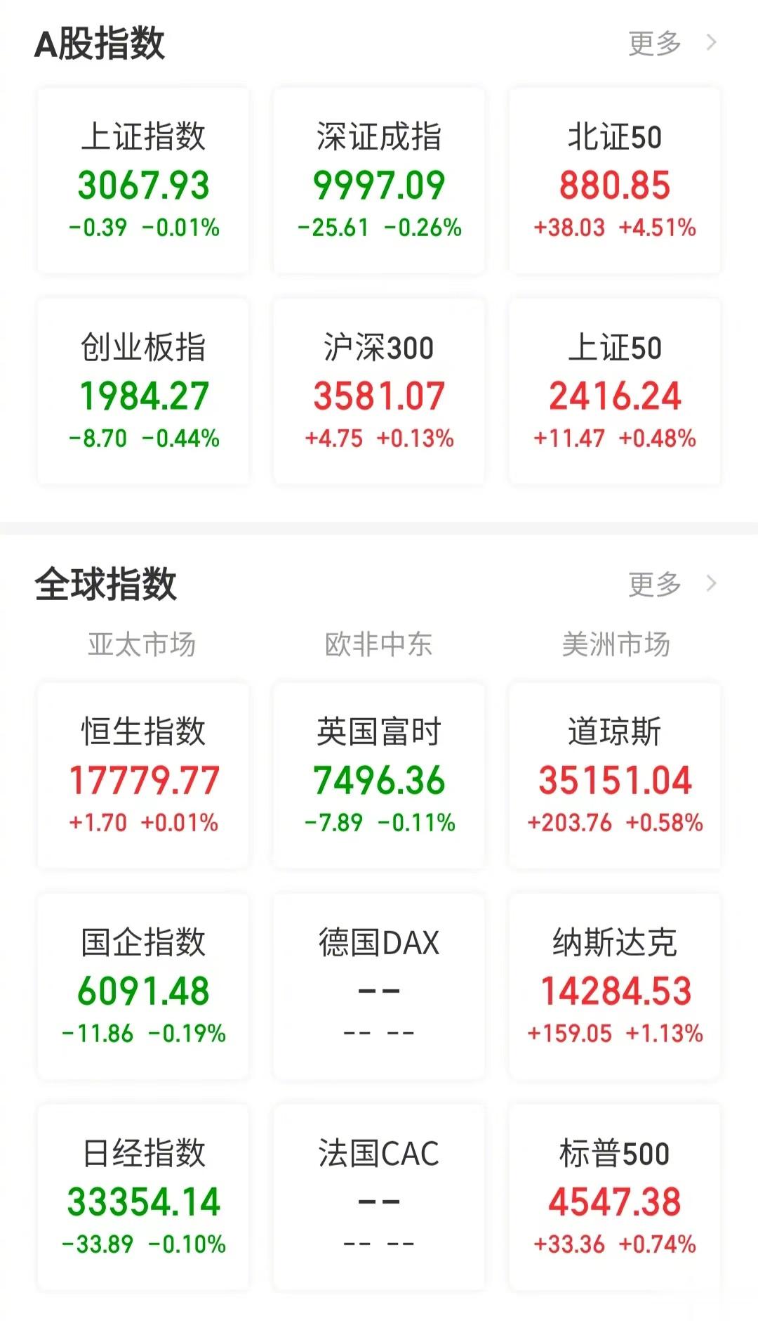 【今日股评】欲速，则不达。今天A股三大指度的冲高回落，有人痛不欲生，但是水皮认为