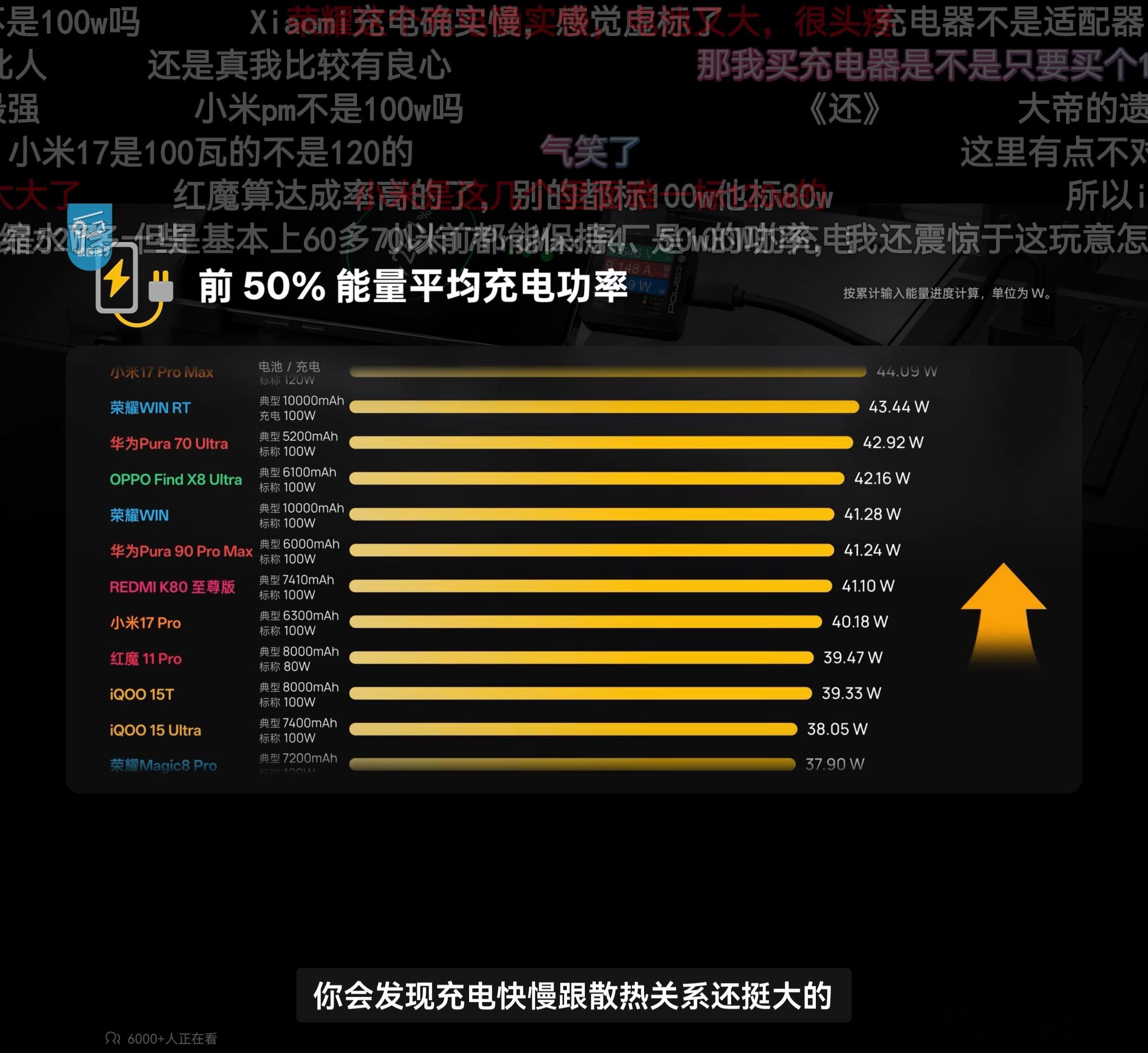 这不就是忽悠没看过极客湾昨天测评的吗。国产手机动不动8小时以上，谷歌连6小时都没