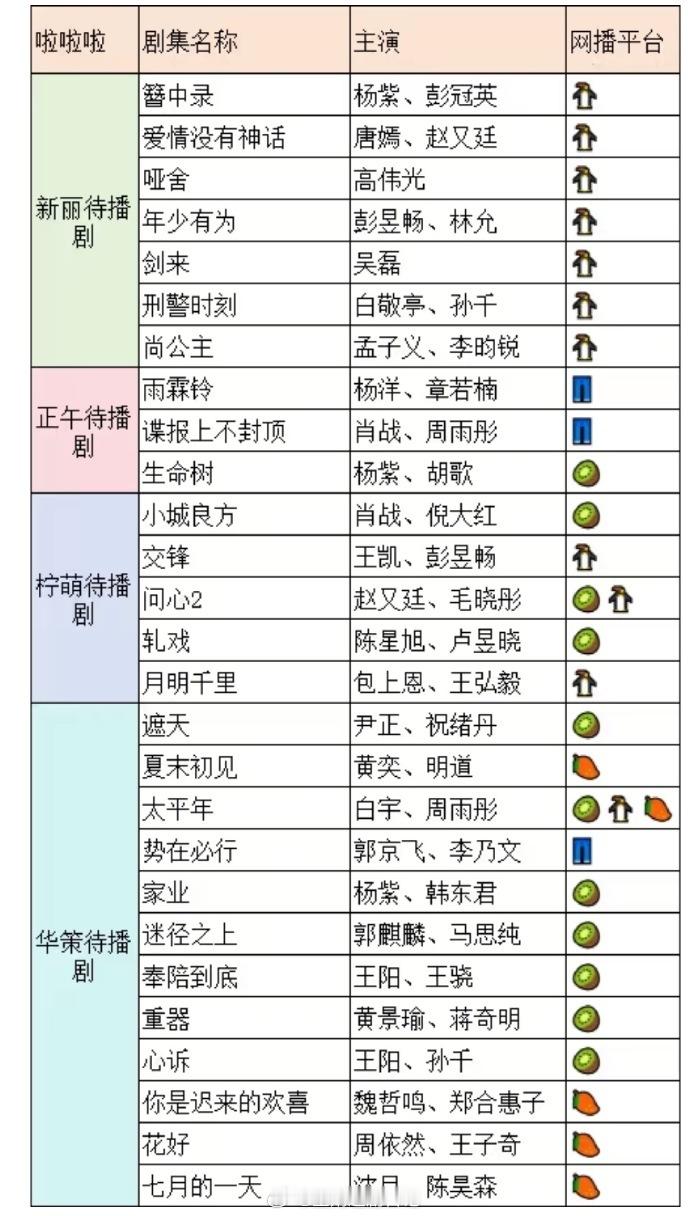 新丽、正午、柠萌、华策待播剧，看好谁？ 