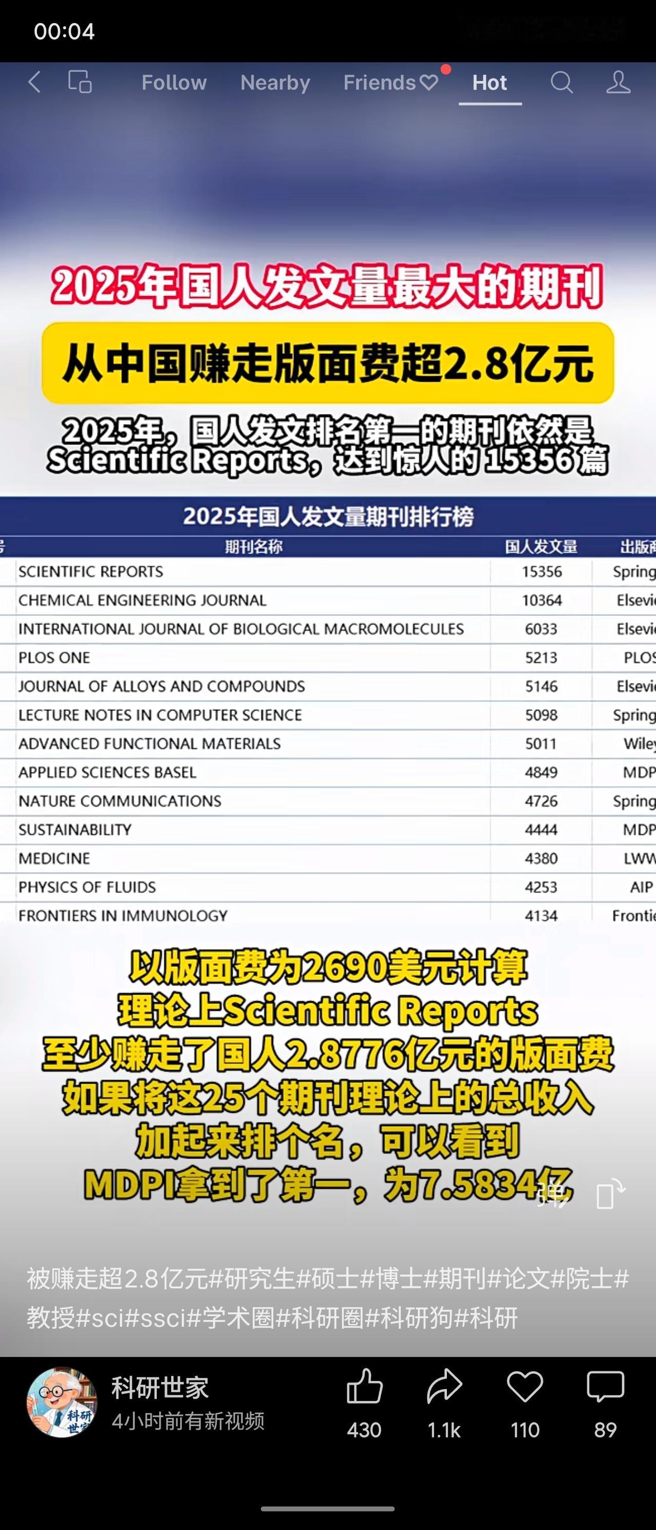 中国科研人员2025年在《Scientific Reports》发表超1.5万篇