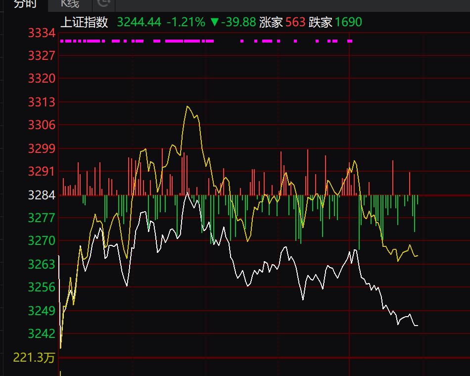 目前市场最主要的方向是在大科技，随着软件的持续发酵，散户开始大批追涨，短线预计会