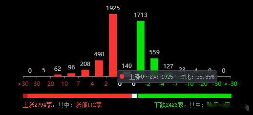 总是有杠精做短线用指数去衡量赚钱效应，１１５家涨停，为什么？挨打要立正，喜欢给自