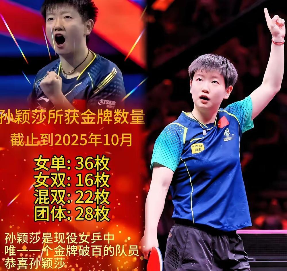孙颖莎太牛了！2025年10月金牌数破百，成现役女乒唯一“百金王”，这战绩看得人