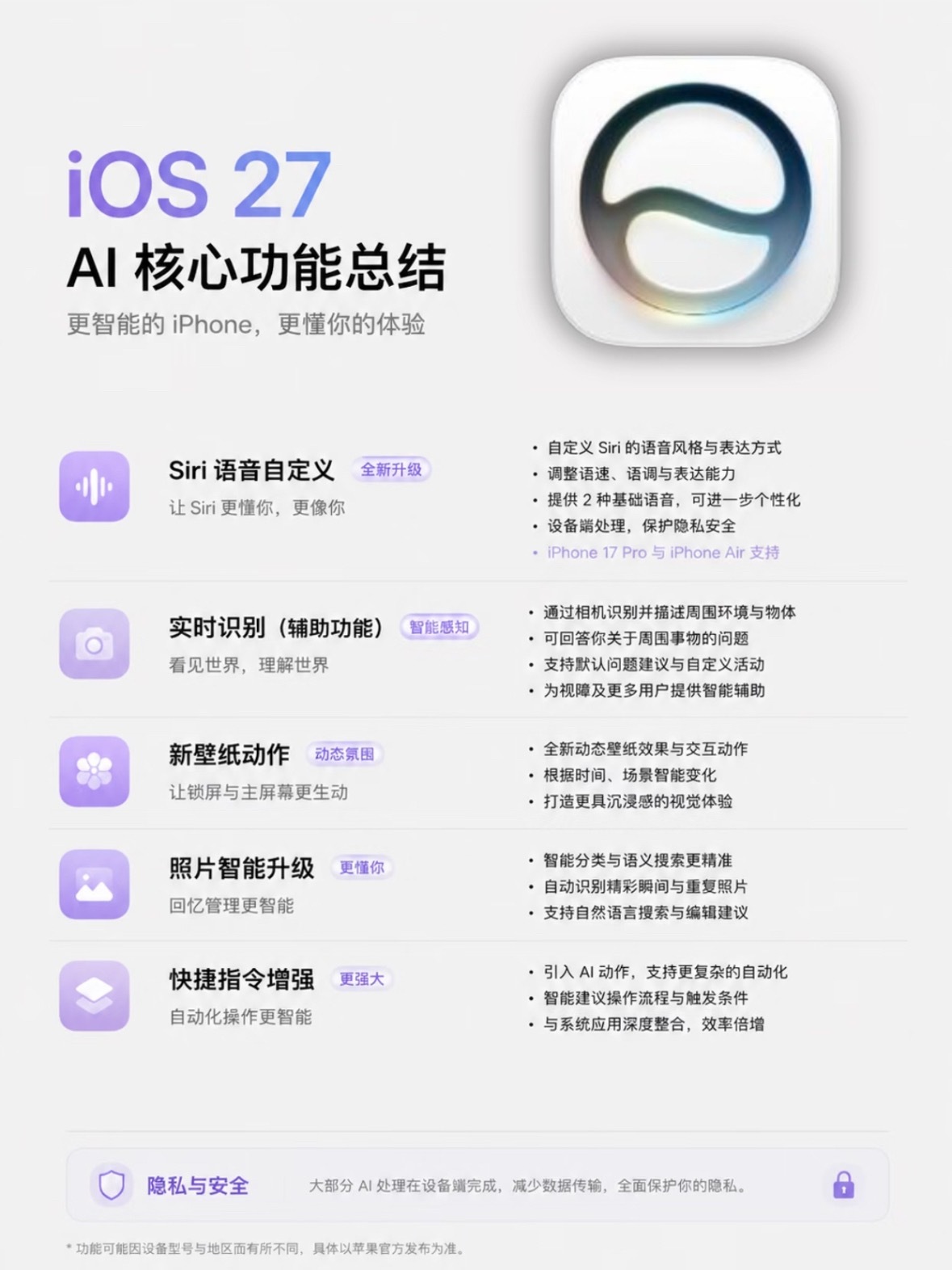 国行苹果AI正式落地，整理了全部五大核心实用功能，日常使用提升很明显。全局AI写