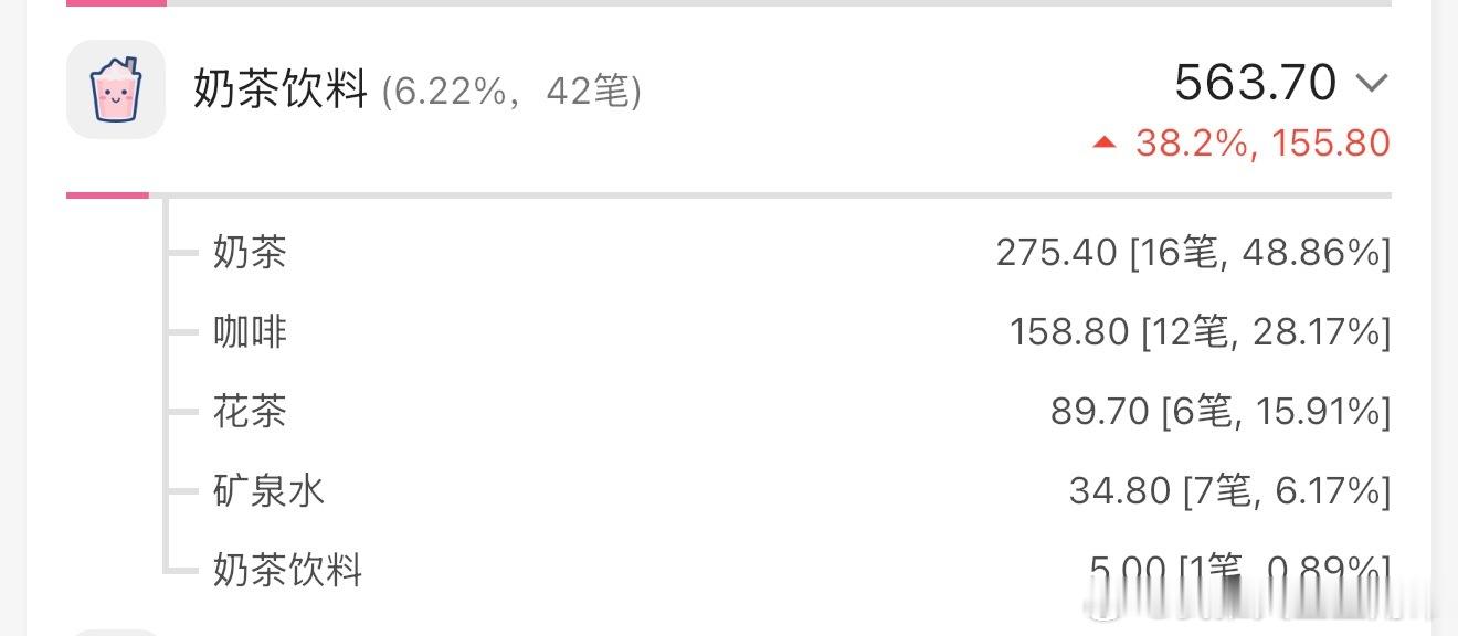 卧槽啊，六月喝了500多的奶茶咖啡（）再也不敢了 