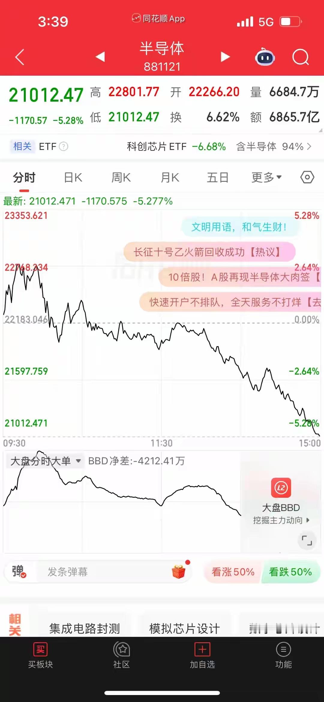 半导体主线突然发生大跳水，高开变成山顶，大跌背后真实逻辑半导体突发跳水！早盘高开