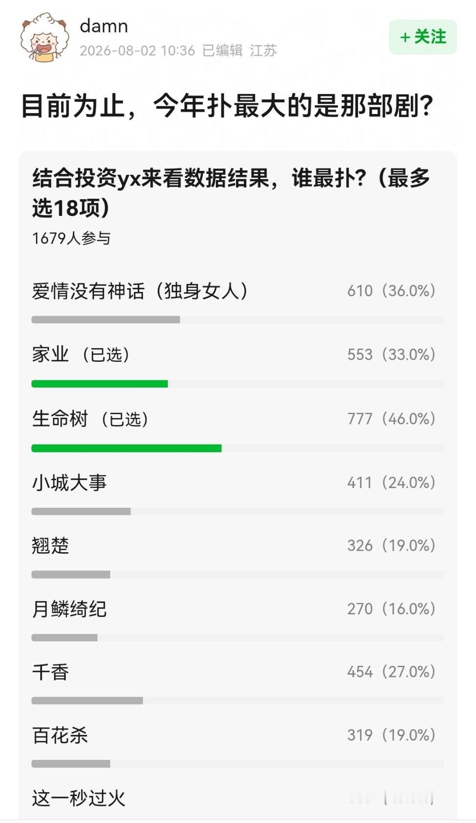 论坛讨论今年最扑的剧目前生命树是第一 