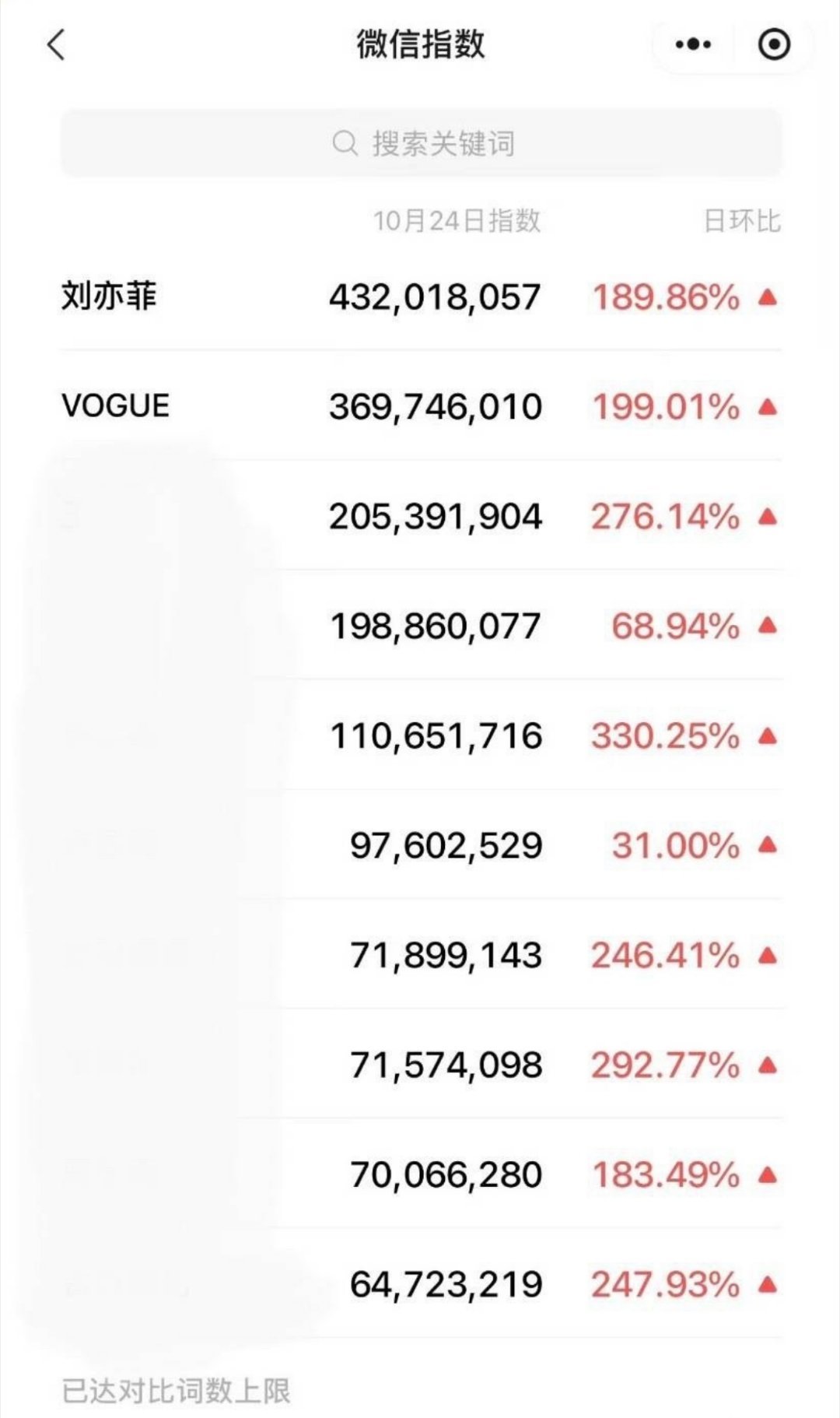 VC做梦都想刘亦菲去，活动的刘亦菲长尾太牛了，最近红薯都有10万赞[吃瓜] ​​
