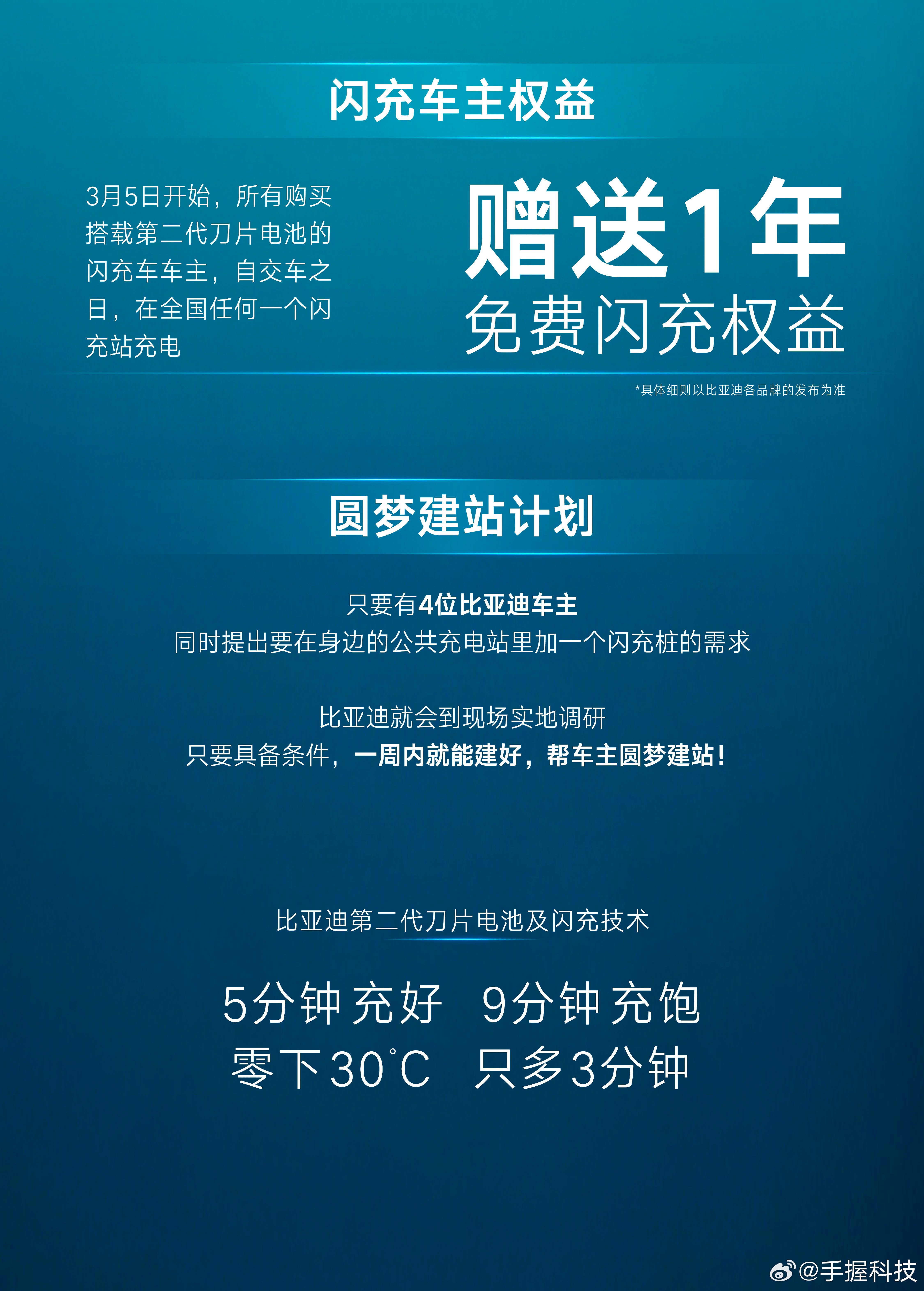 比亚迪这波闪充技术，是要把用户痛点焊死在解决清单上了吗？！懂新能源车主的都知道，