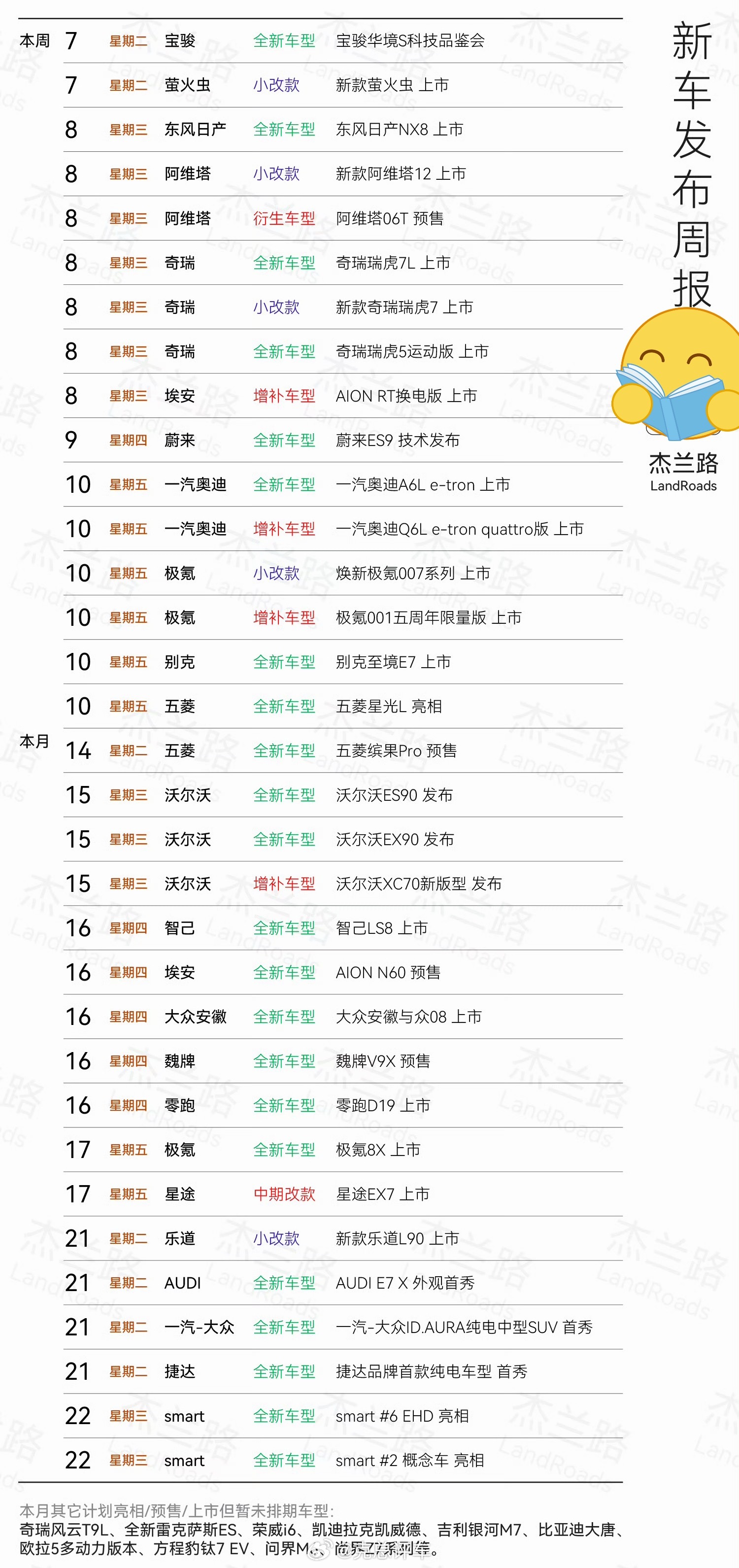 号称“汽车月”的4月北京国际车展，注定连轴转。而这份忙碌，其实从三月就已经提前拉