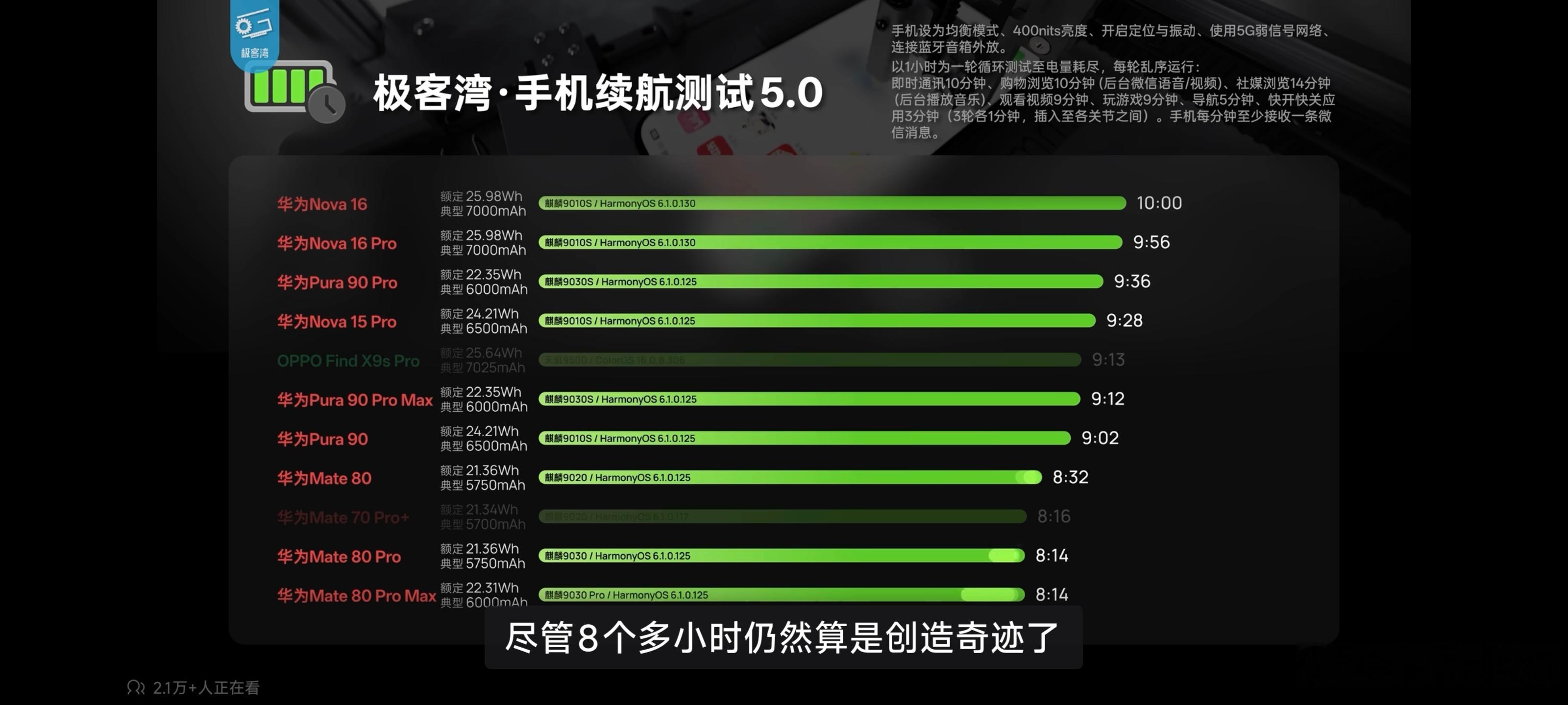 极客湾的续航大横评我看完了，说实话别人作为头部自媒体，就是有这股打破砂锅问到底的