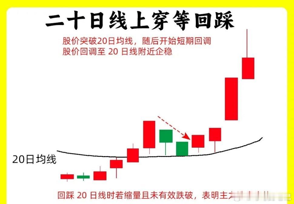 注意了！均线是一个最为基础的指标，用途很广。不管你是新手还是老手，均线系统，可以