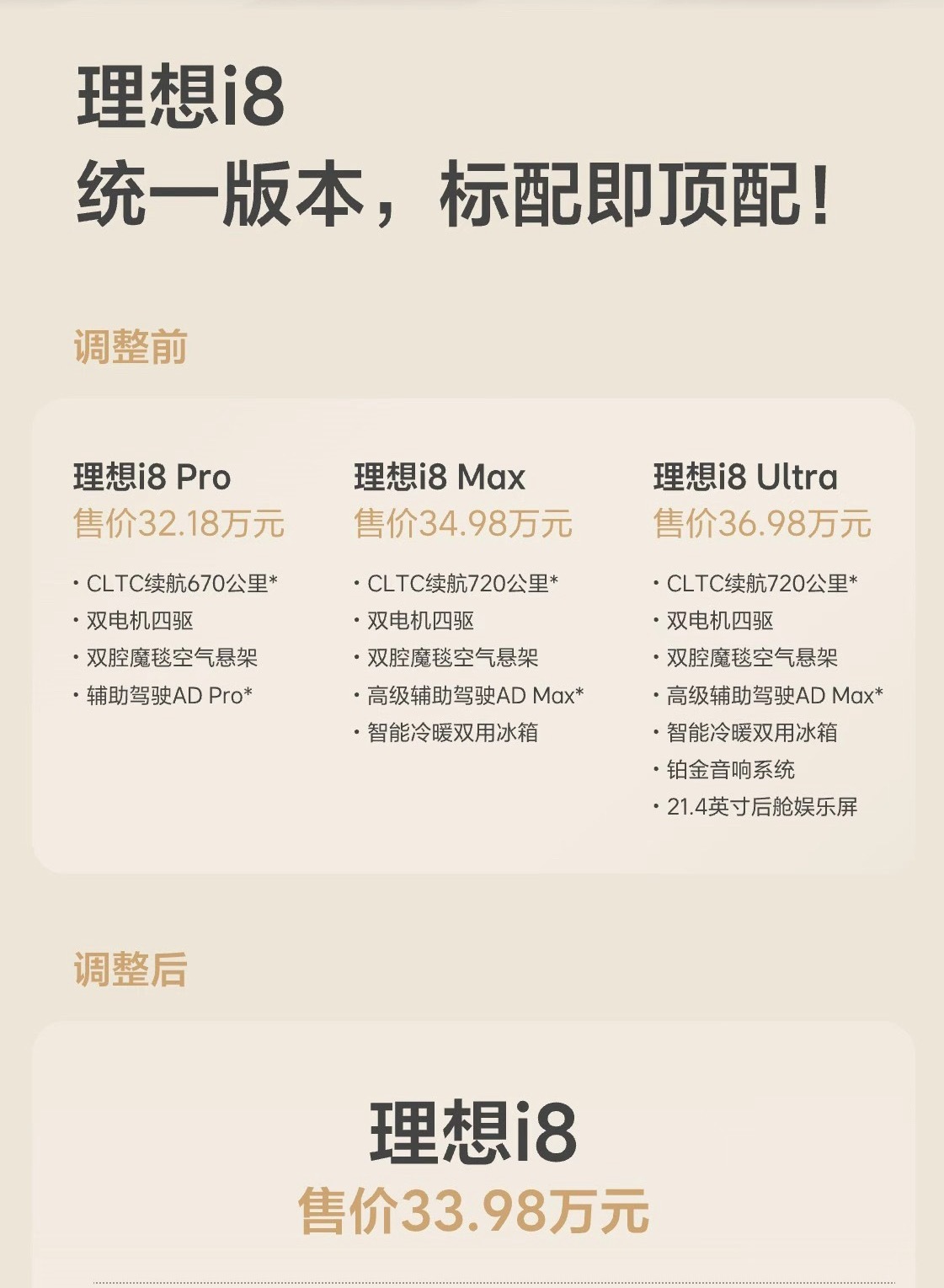 售价统一33.98万元！理想i8统一版本，只有一款了。官方发文称：大家吐槽最多的