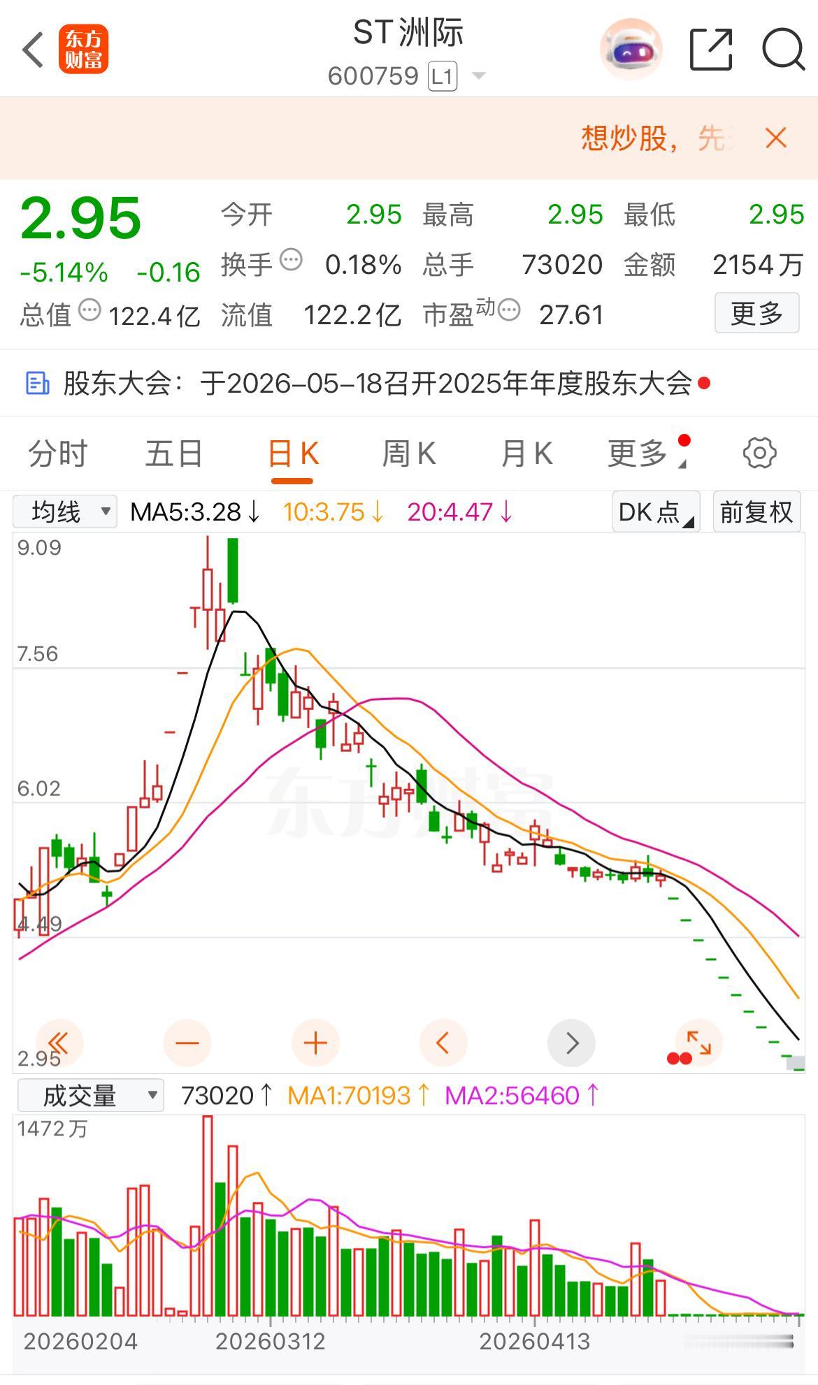 十一连地板后，何时到尽头？ST洲际的跌停困局与散户之痛

曾经的人气妖股，如今的