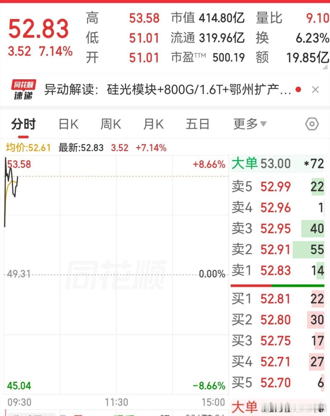 就说怎么样吧？昨天水下7/8个点进攻进去，下午收回5/6个点，今天直接又是猛涨，