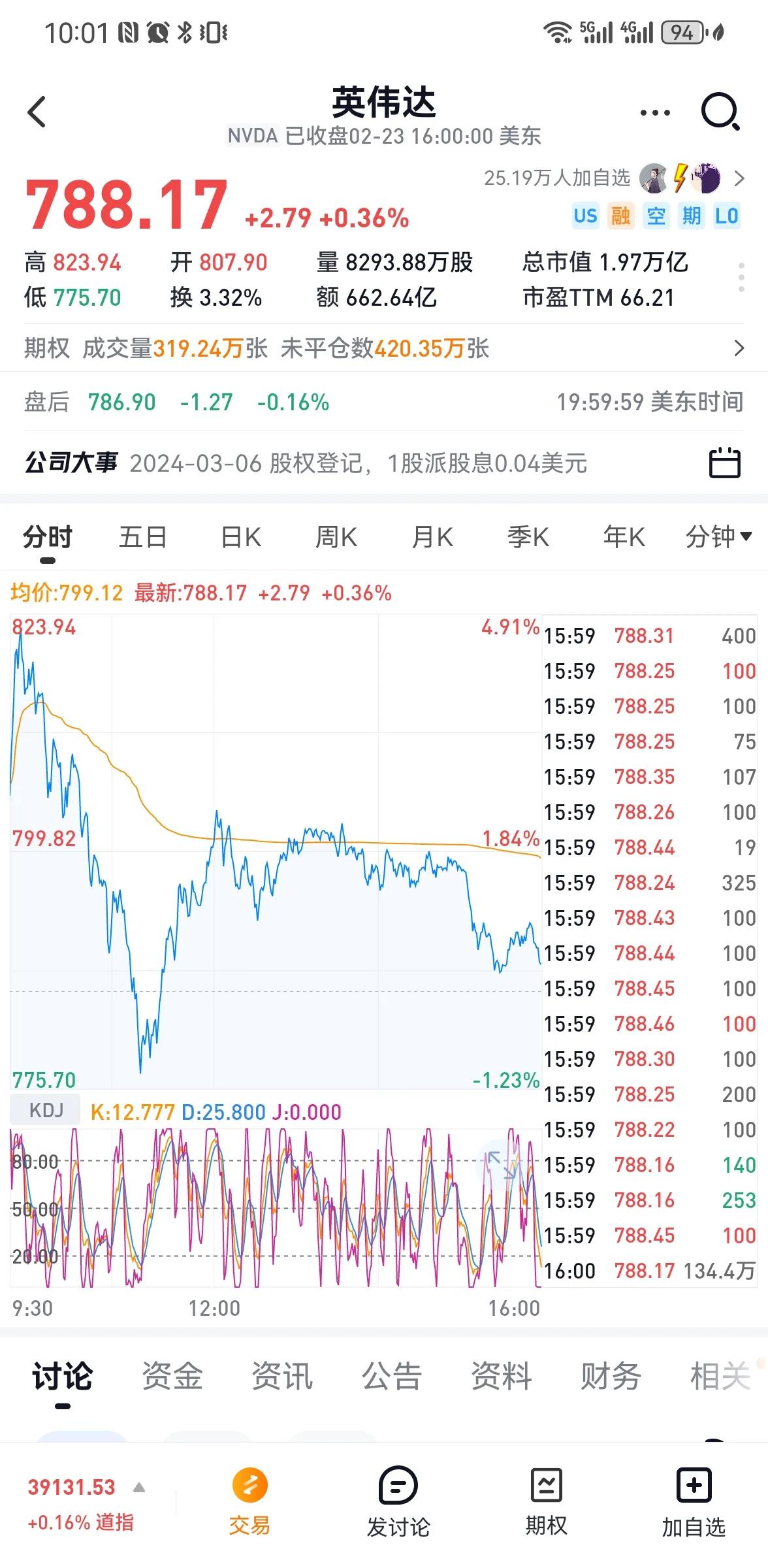 【🔥独家头条：英伟达市值狂飙创历史，盘中突破2万亿里程碑！】美股昨晚沸腾，芯片