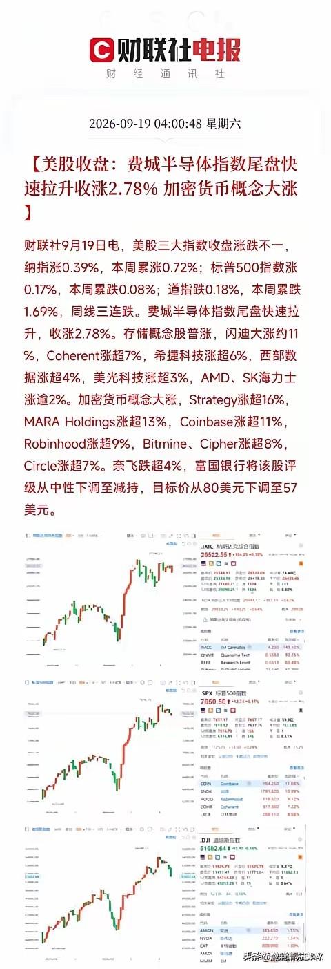 美股收盘，半导体芯片大涨，大A周一又稳了！
美光科技大涨超3%，费城半导体指数尾