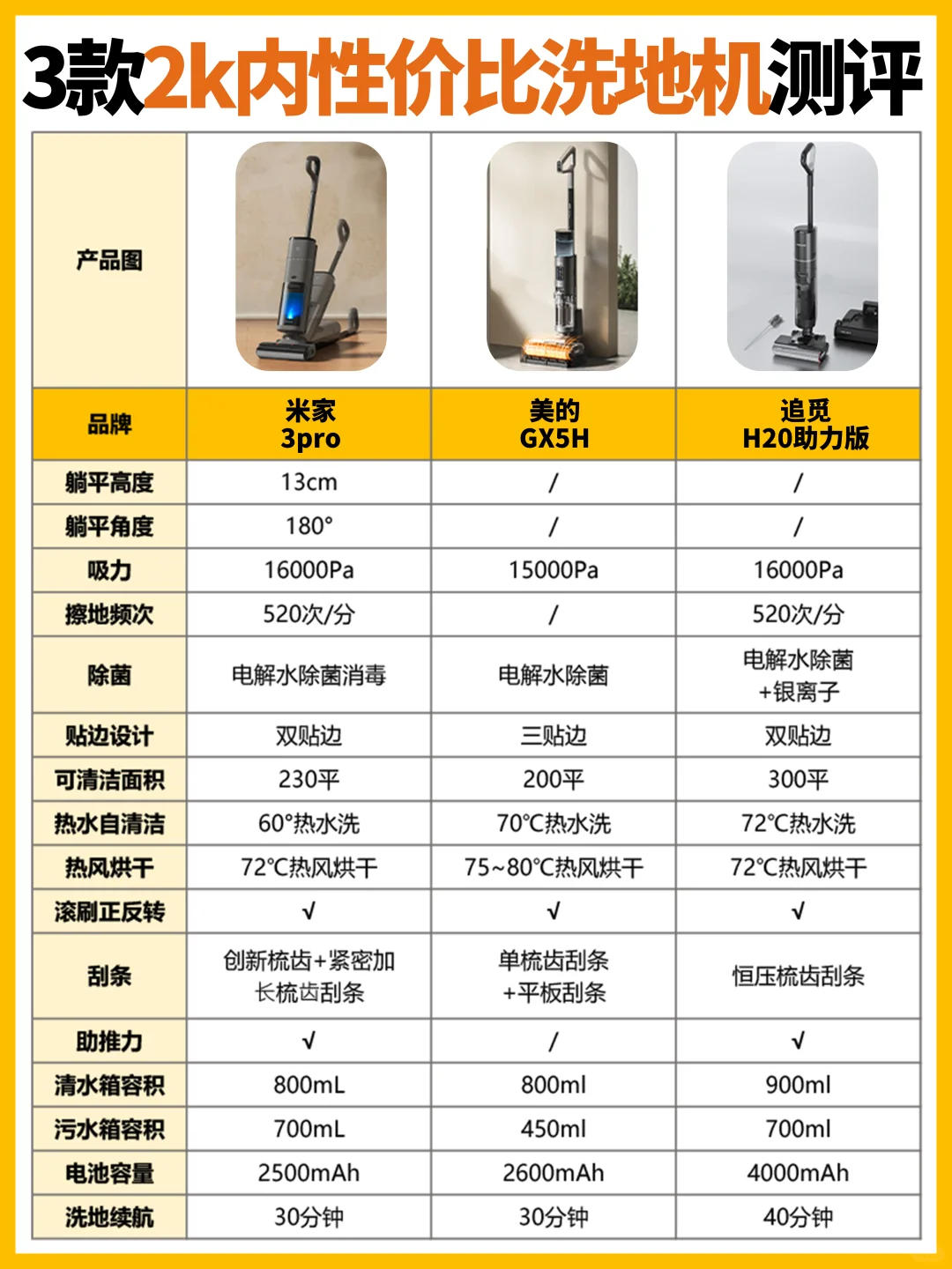 洗地机选购指南，内行人才懂的分享攻略！