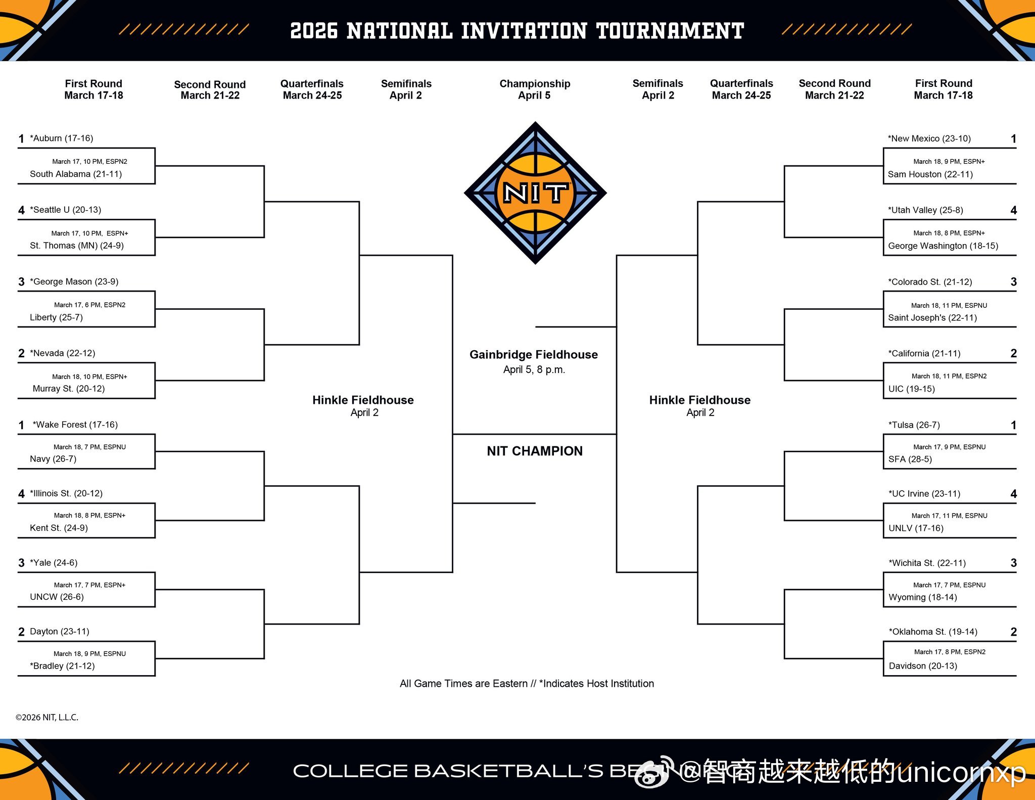西雅图大学赛季尚未结束，今年将参加NIT锦标赛，这是该校自1957年来首次参加N