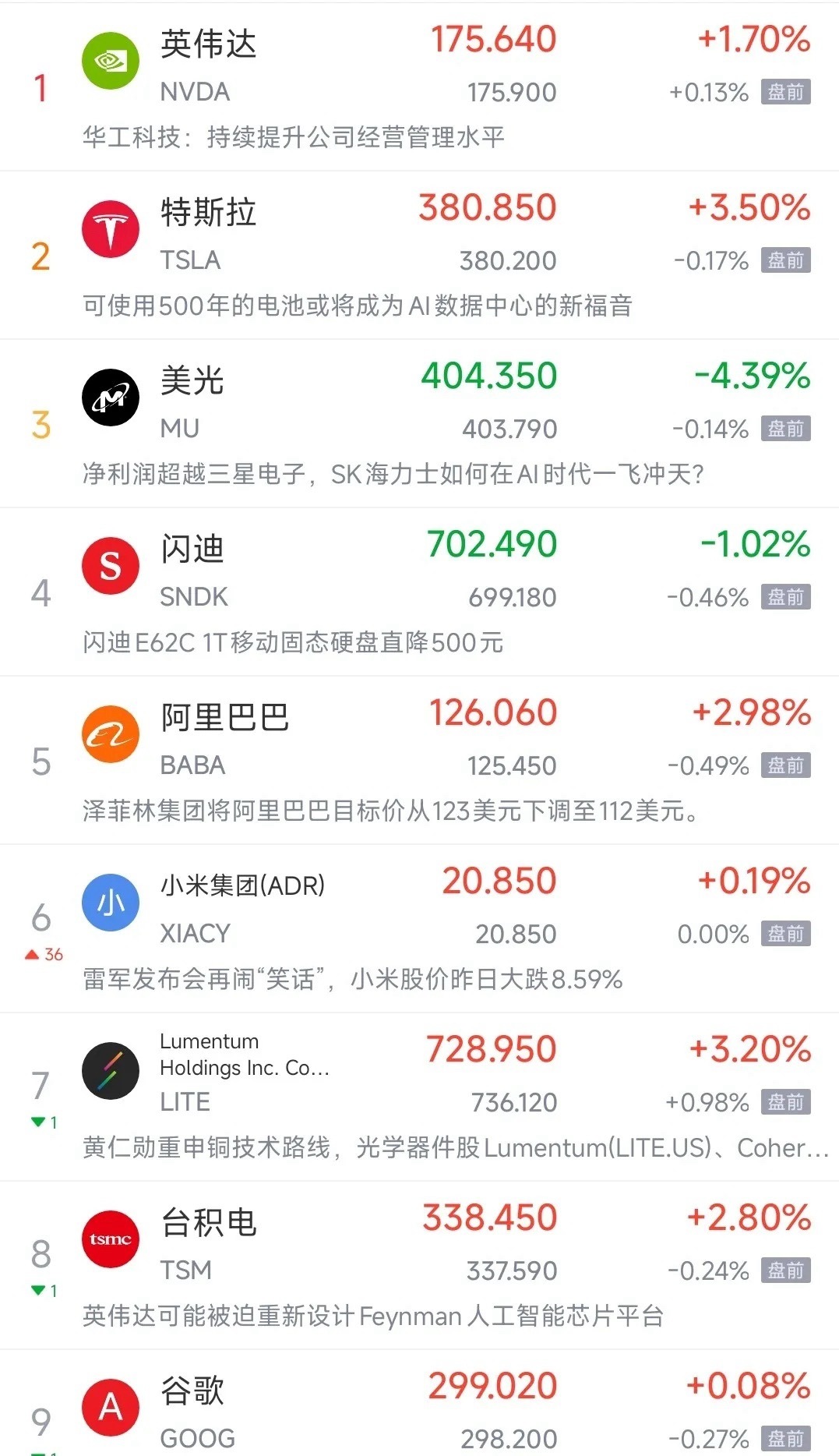 今天美股还是可以期待的，明天A股有希望持续反弹美股盘前可以说是非常平静了，纳斯达