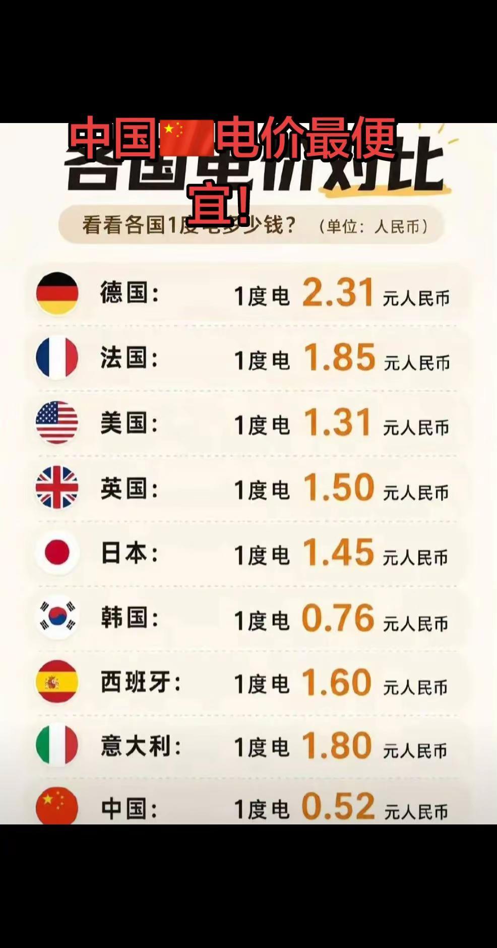 小时候用个灯泡💡一元一度，那时候一元顶现在二三十了！