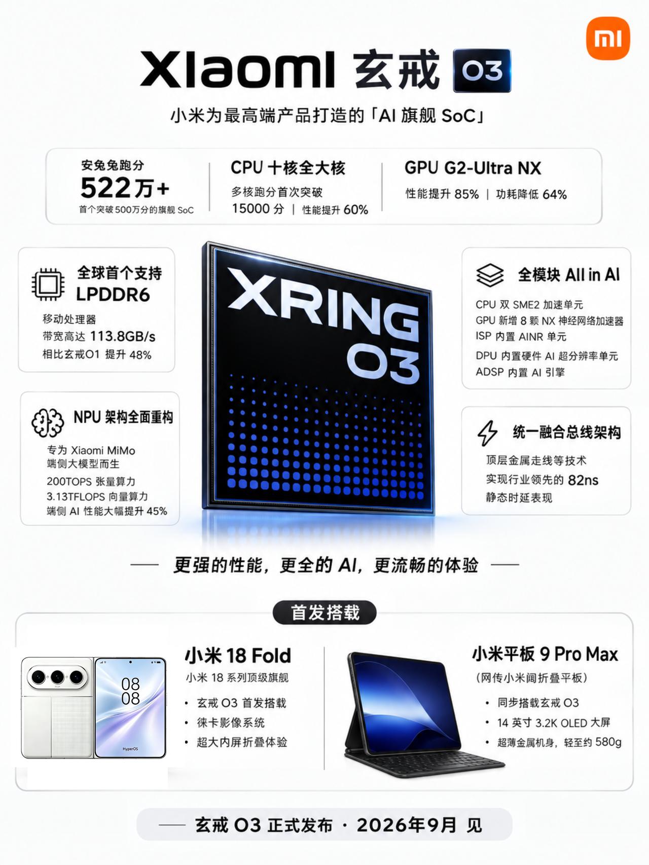 一图看懂玄戒O3、小米18Fold，不得卖爆？
刚刚小米玄戒O3发布了，参数非常