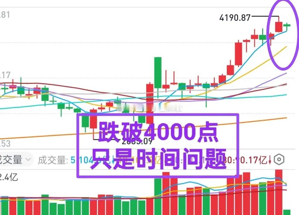 A股：如果把视线拉长一点，哪怕多1~2个月，目前区域都不能算是“安全”区域。大盘