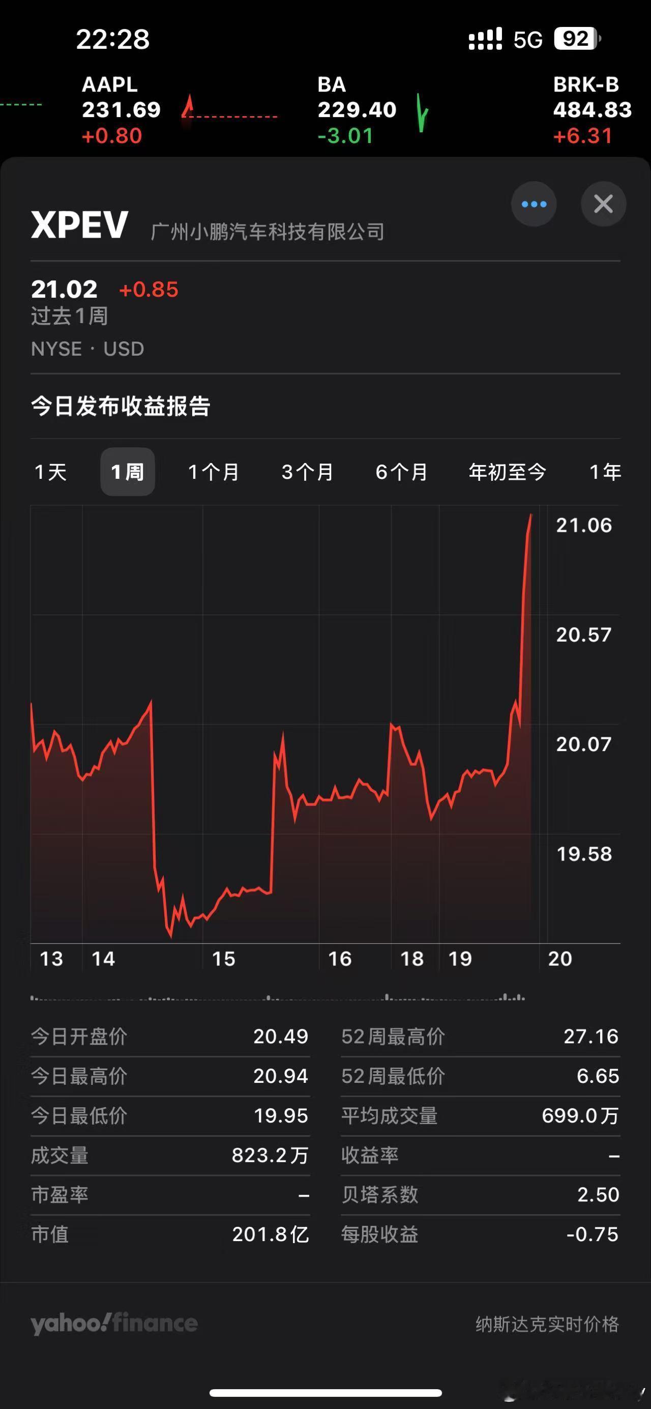 美股：哥先涨了，各位随意！二季度毛利增长，销量增长，现金增长，美股很现实！现金流