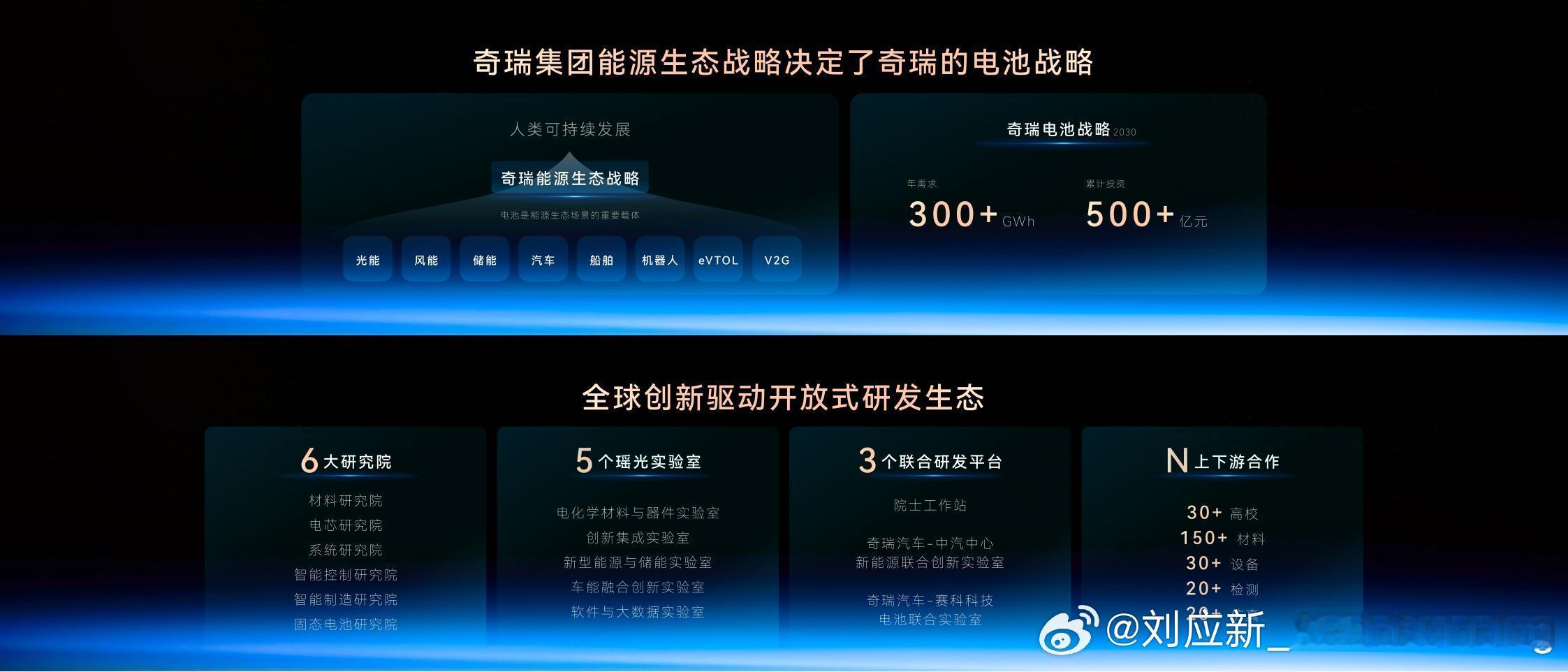 今晚，奇瑞汽车电池之夜，犀牛电池首次发布360°安全体系，三大安全防线分别是：犀
